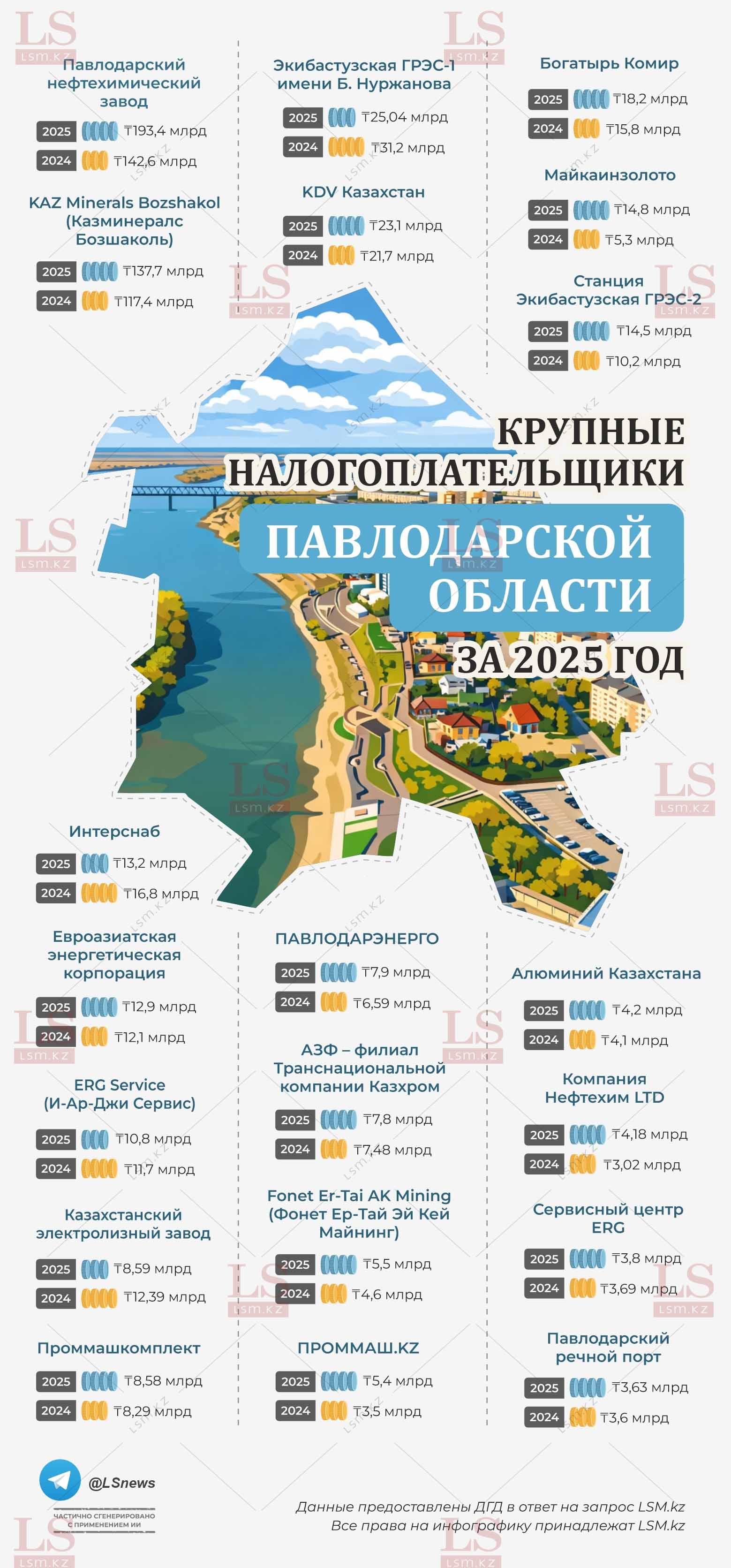 Источник: ДГД Павлодарской области