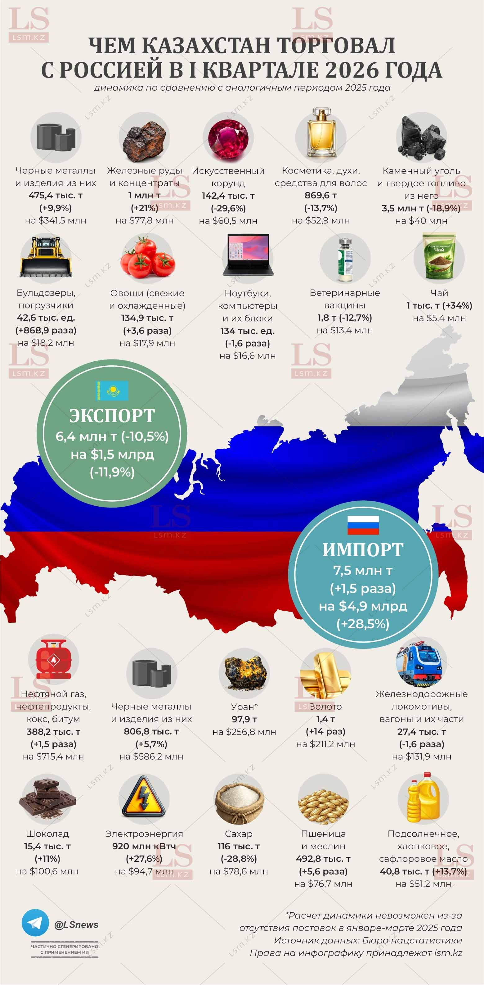 Источник данных: БНС