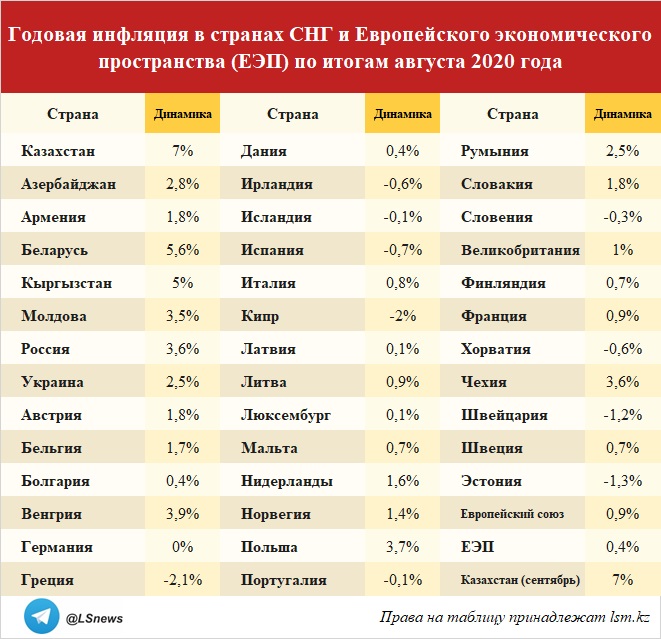Источник: комитет по статистике