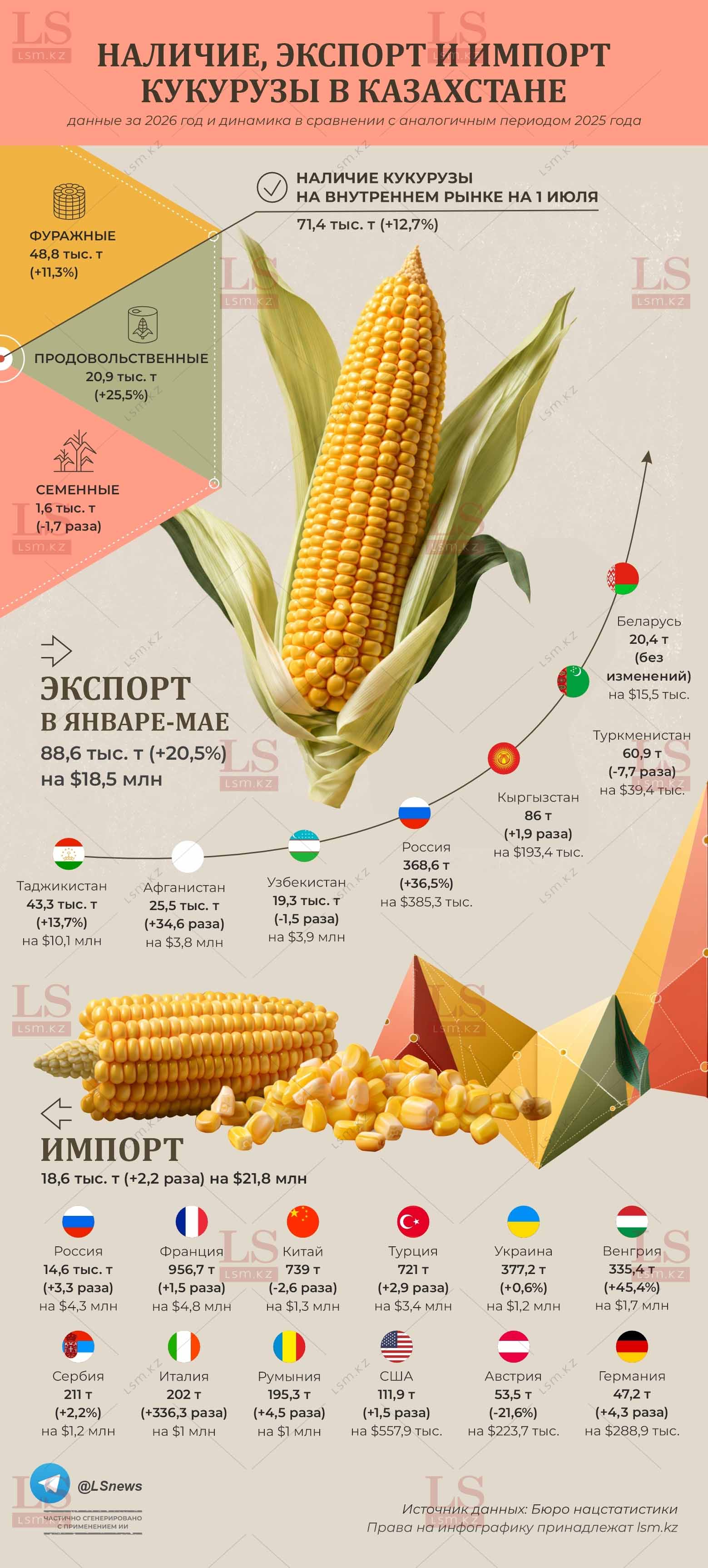 Источник данных: БНС