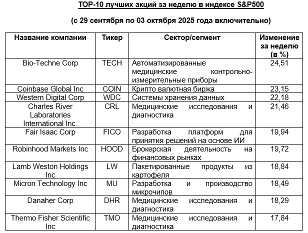 Предоставлено ITS