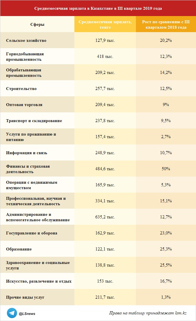 Источник: комитет по статистике