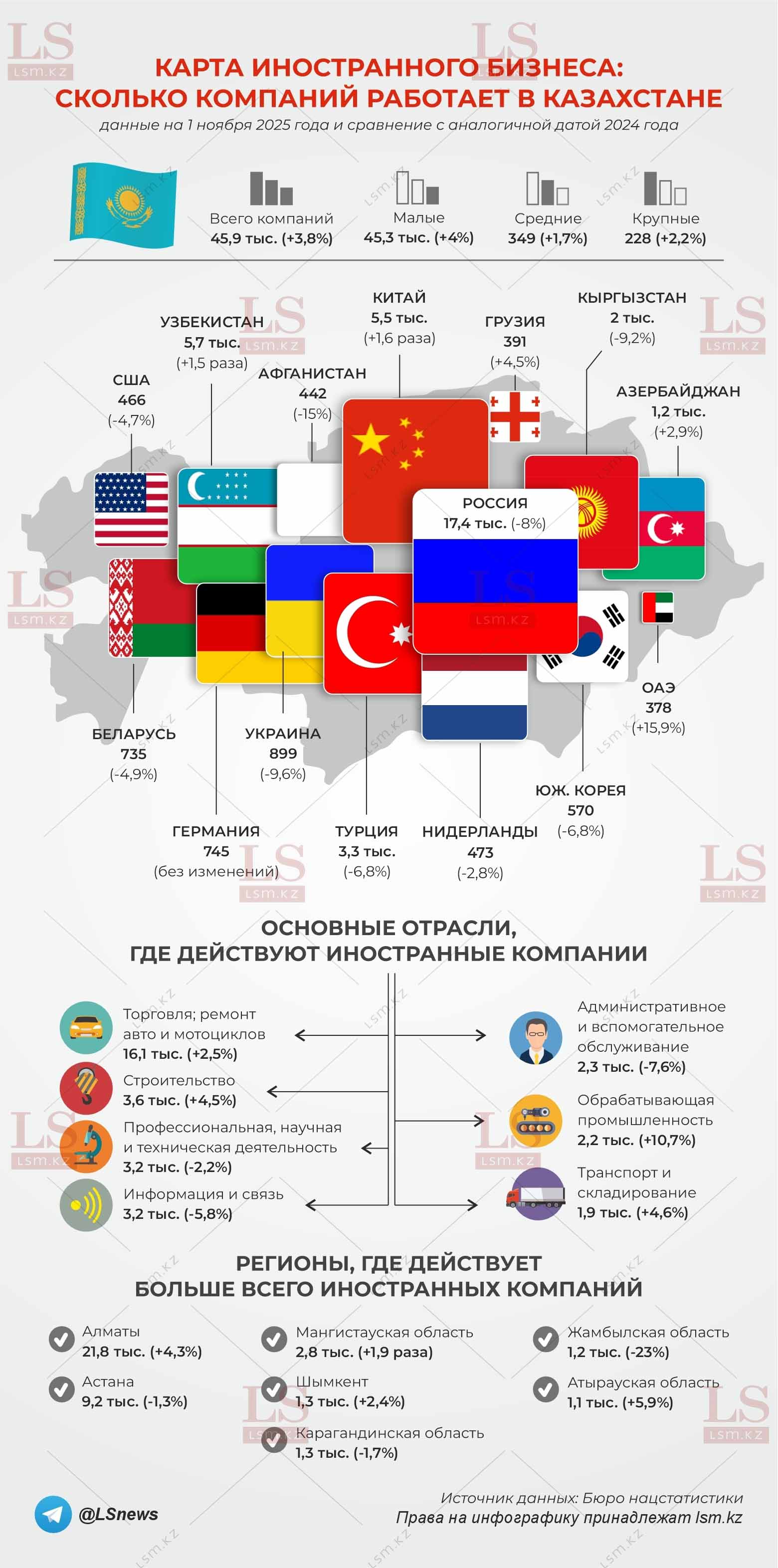 Источник данных: БНС