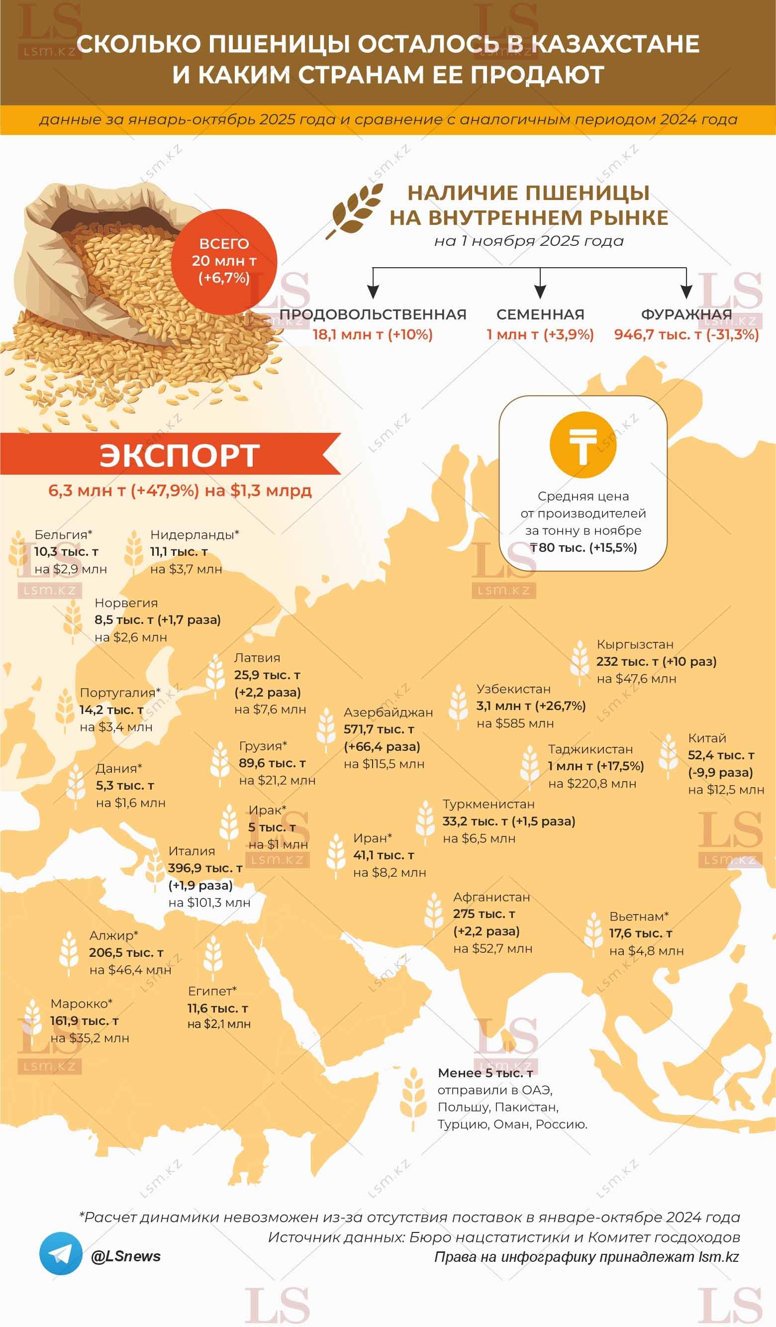 Источник данных: БНС, КГД