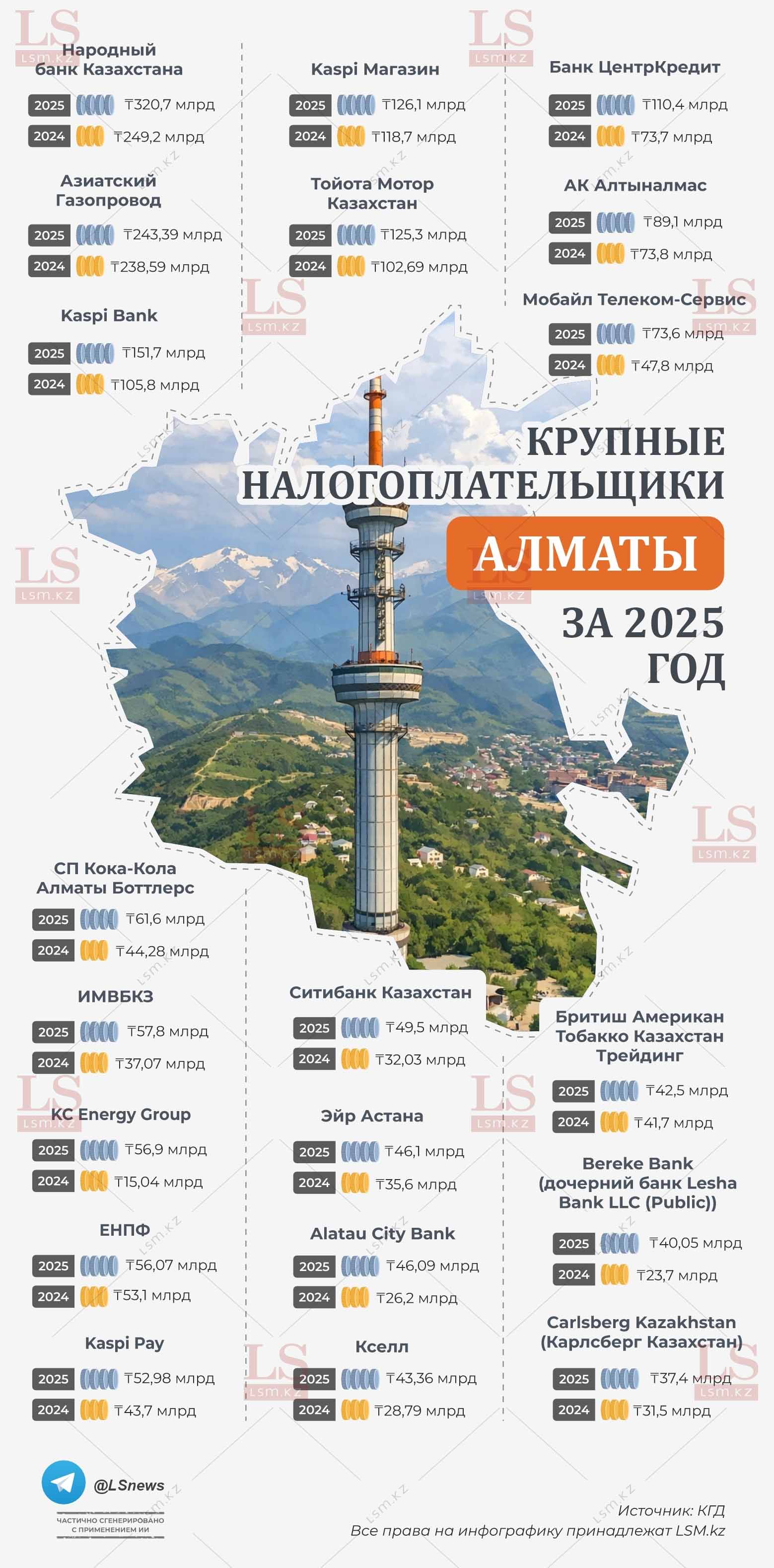 Источник: КГД 