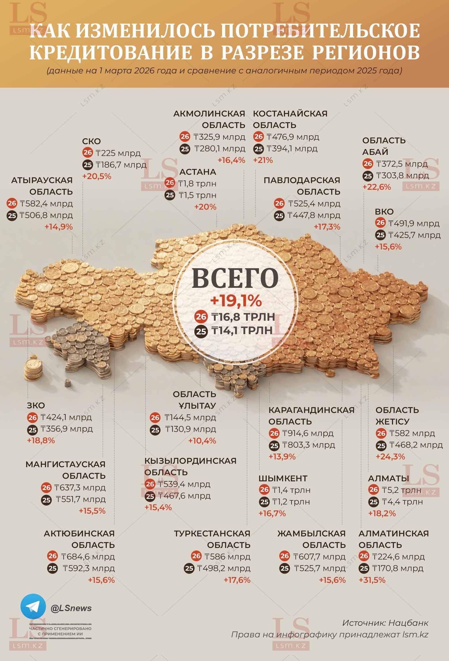 Источник: Нацбанк