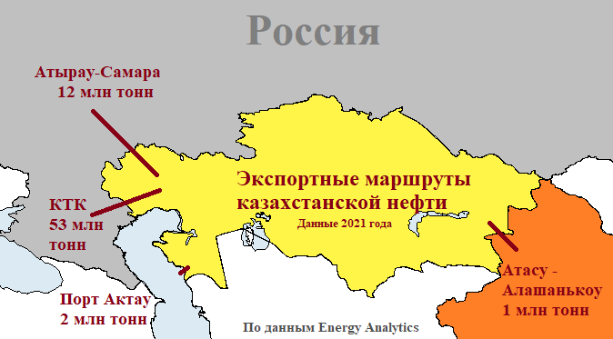 Экспортные маршруты казахстанской нефти