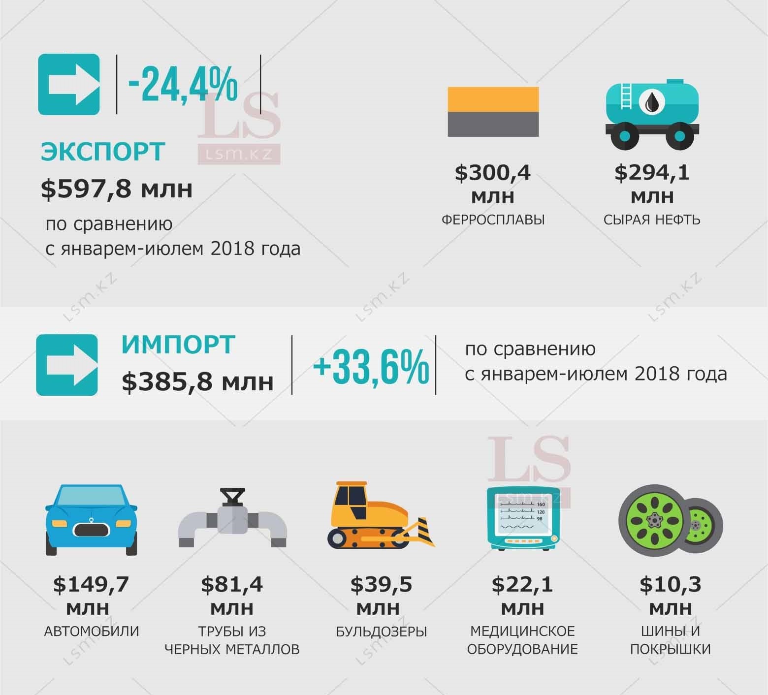 Казахстан продает Японии нефть в обмен на автомобили. Инфографика | LS