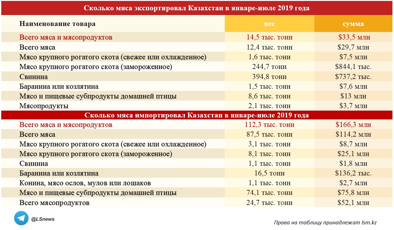 Количество библиотек в России статистика. Запрет на рыбалку в казахстане 2024