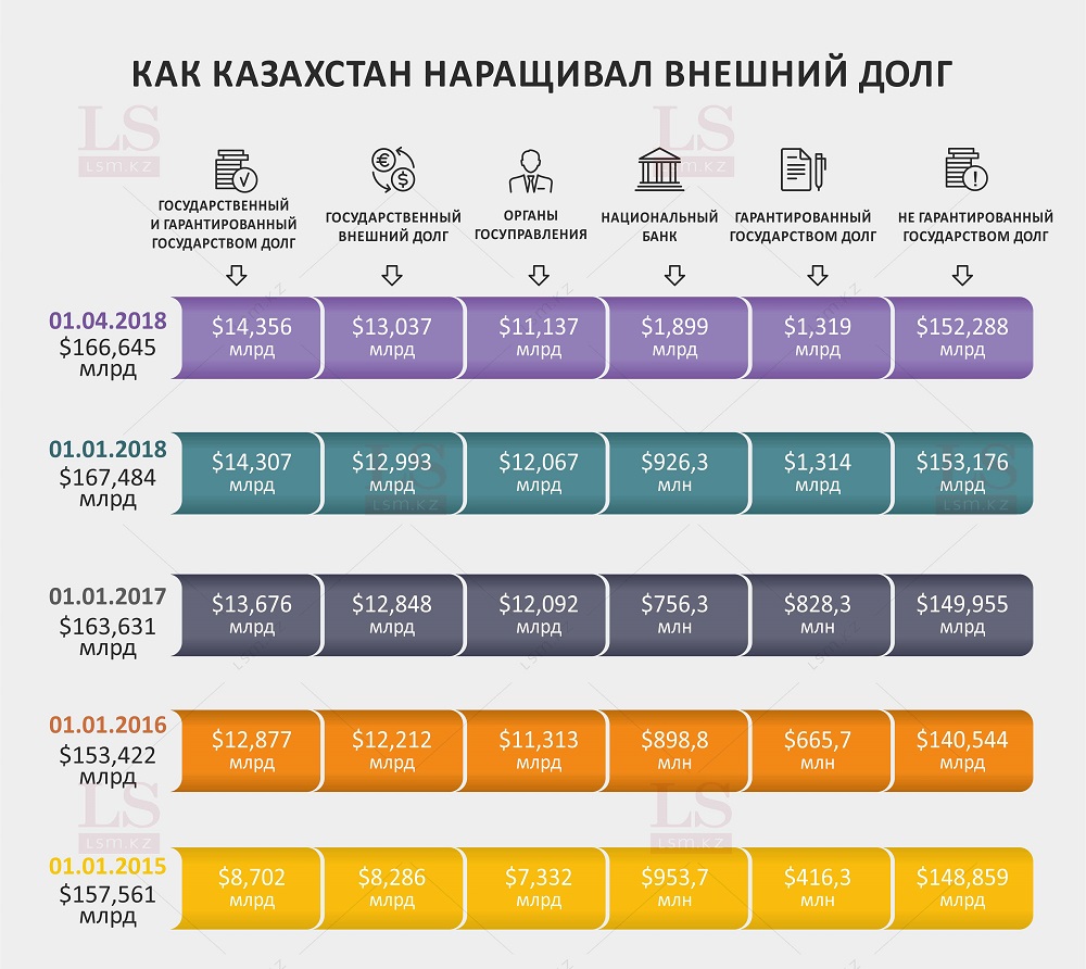 Долг казахстана