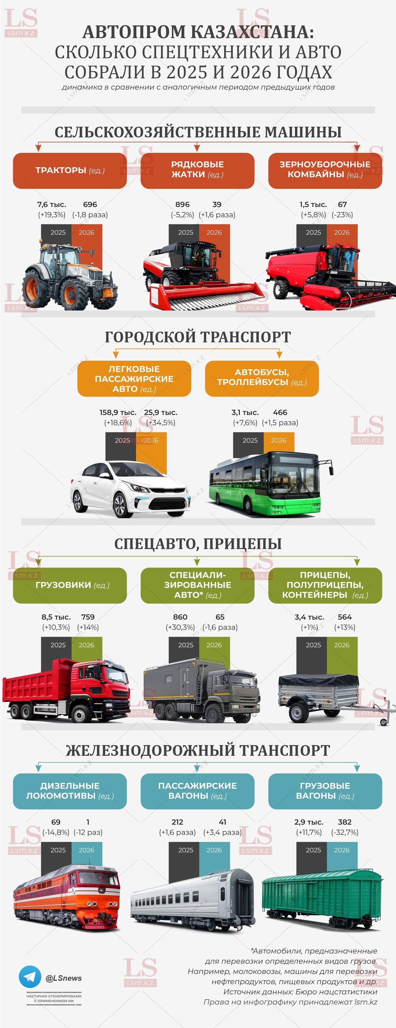 Источник данных: БНС