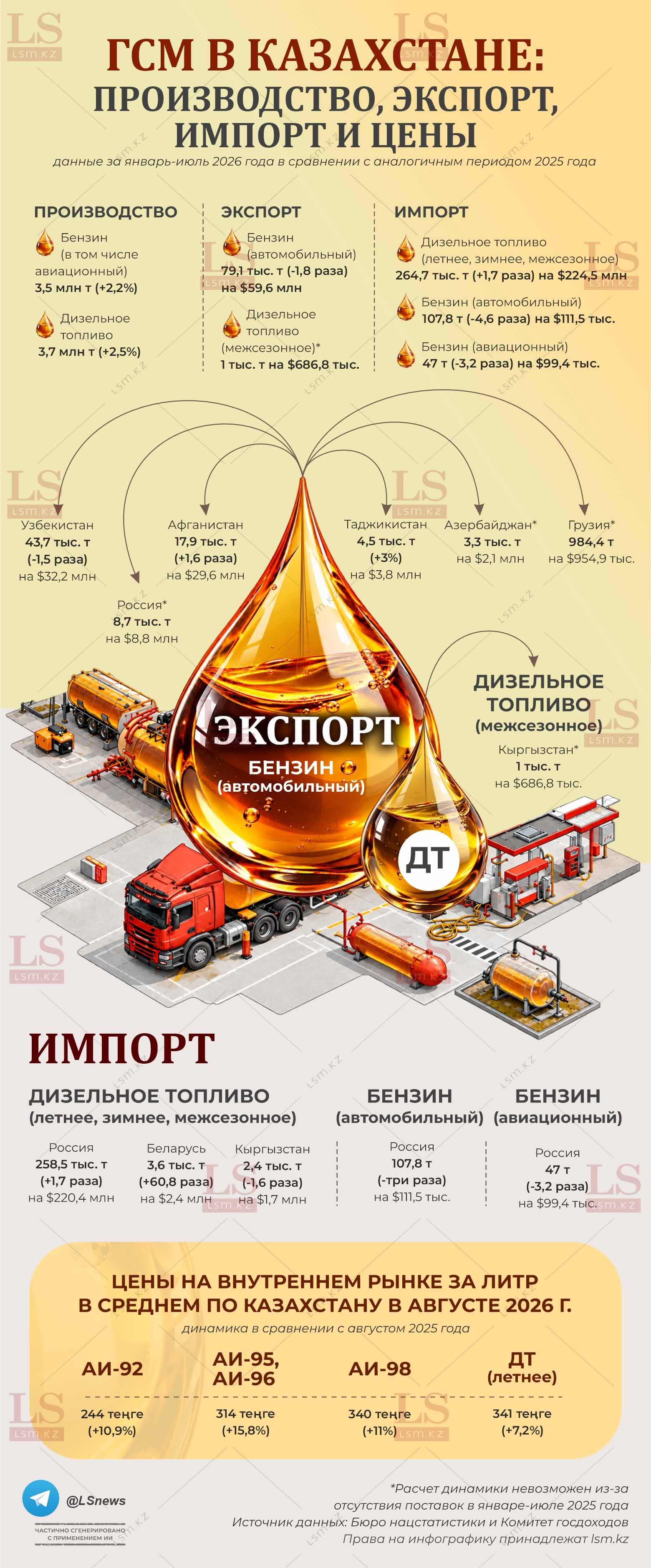 Источник данных: КГД, БНС