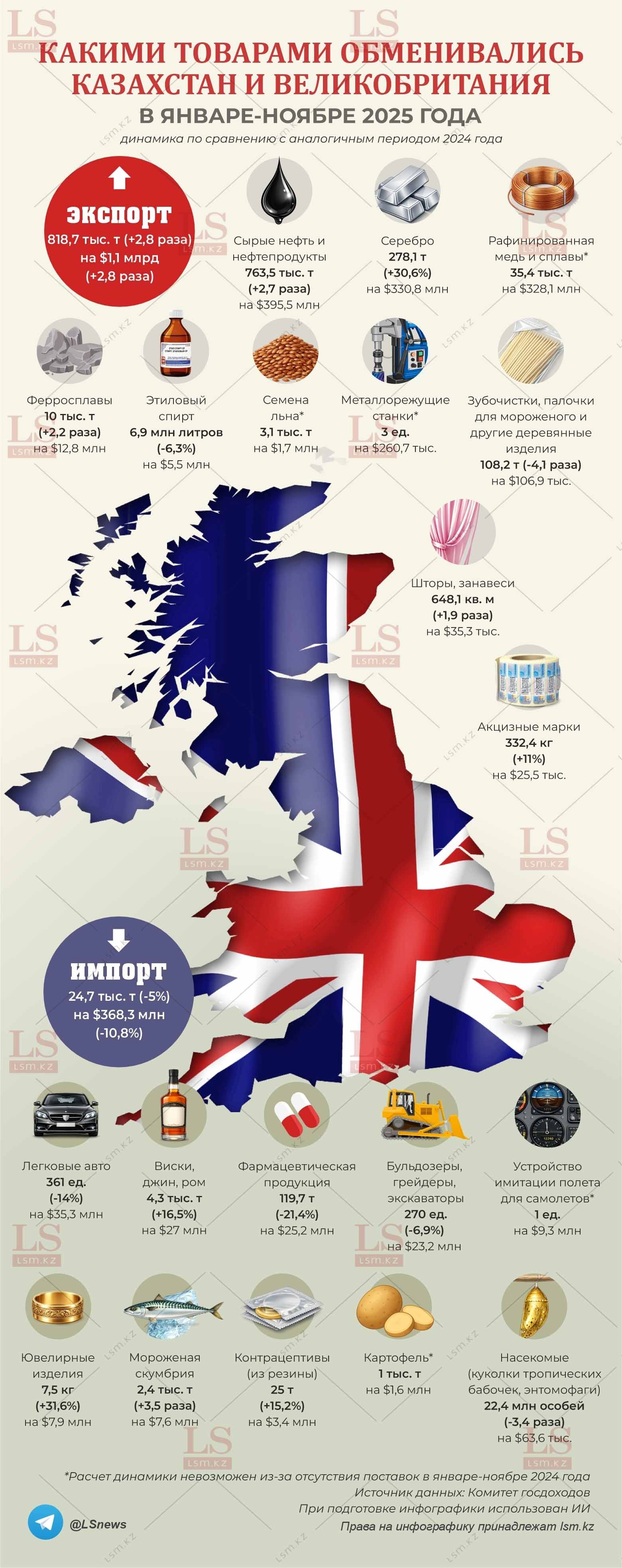 Источник данных: КГД