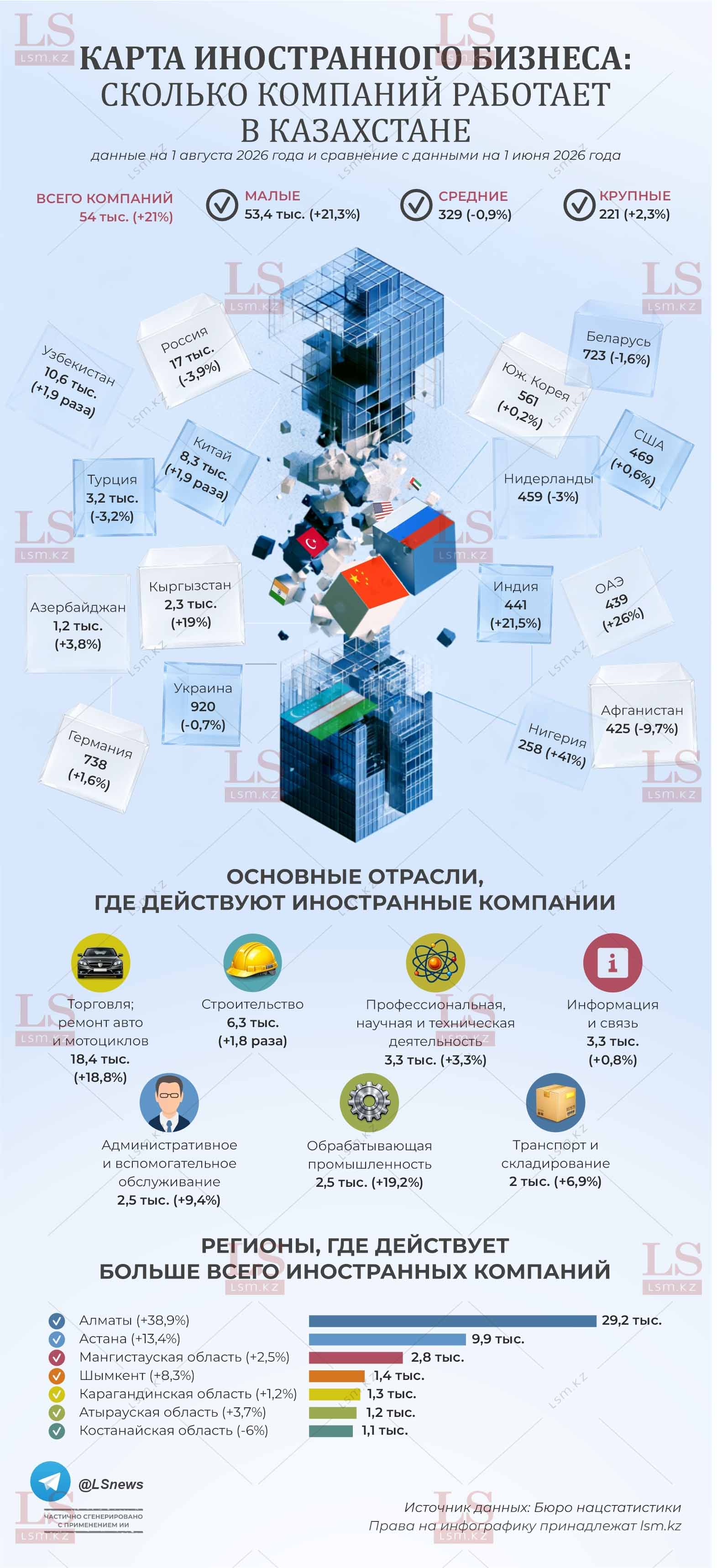Источник данных: БНС
