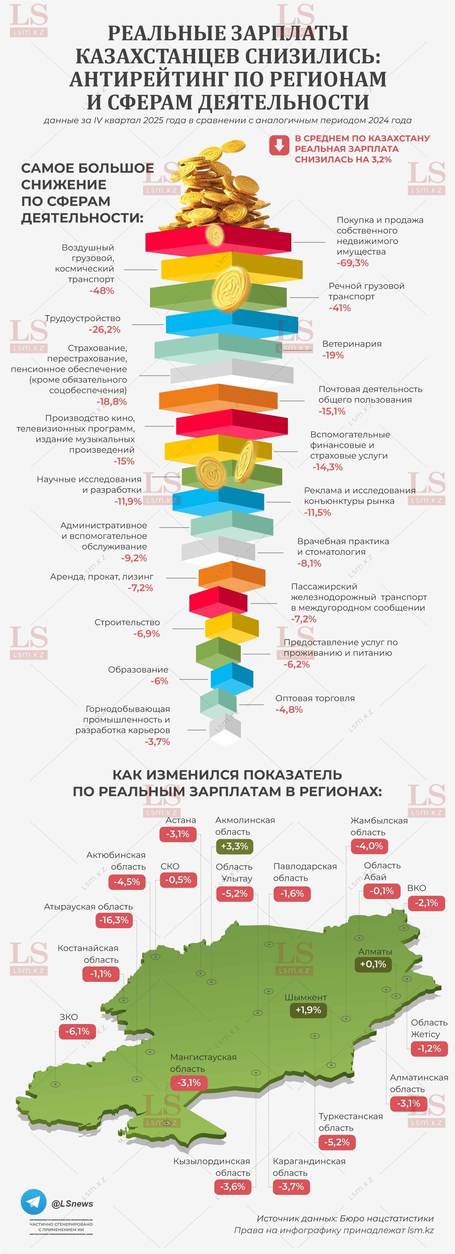 Источник данных: БНС