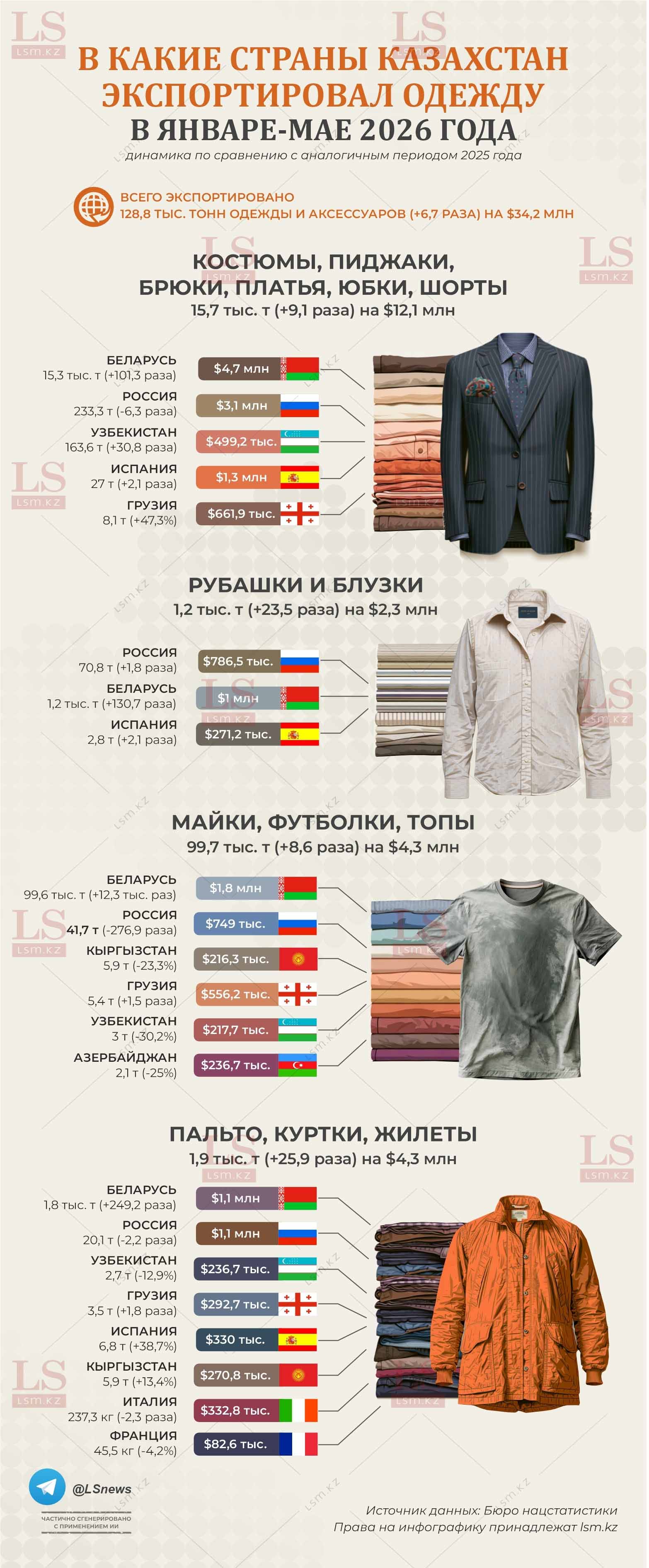 Источник данных: БНС
