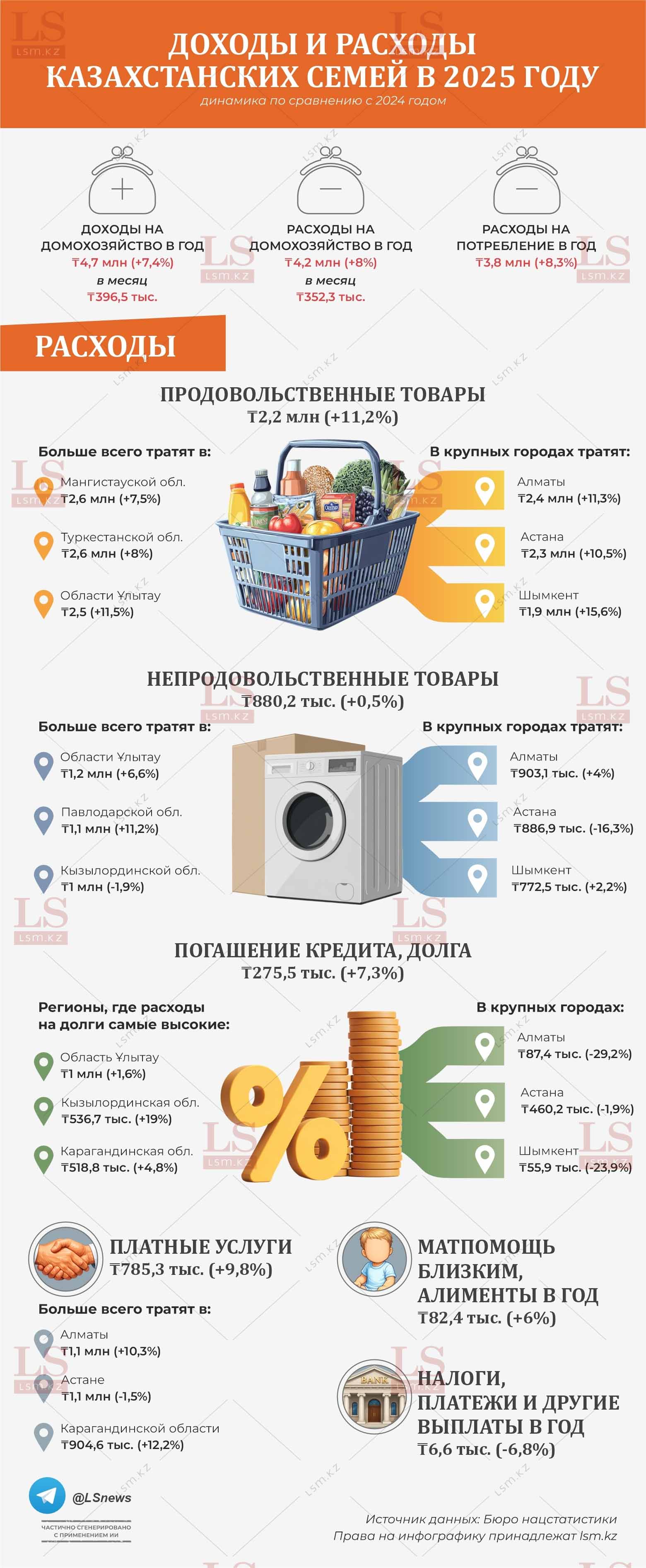 Источник данных: БНС