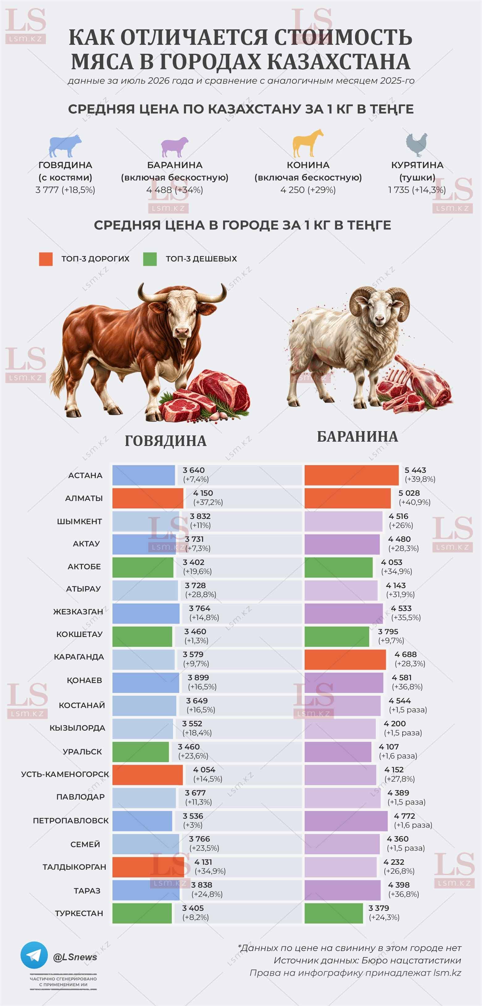 Источник данных: БНС