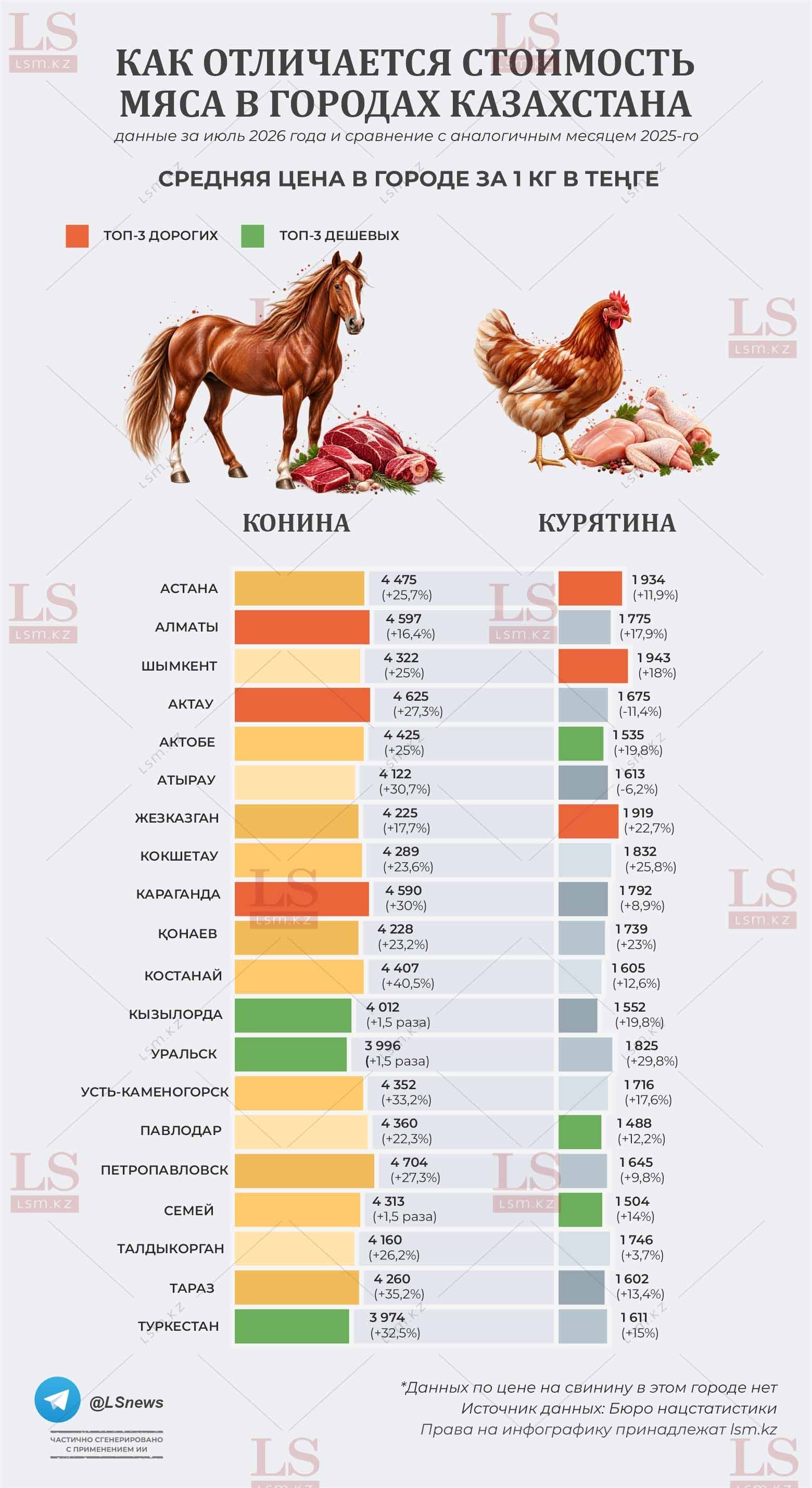 Источник данных: БНС