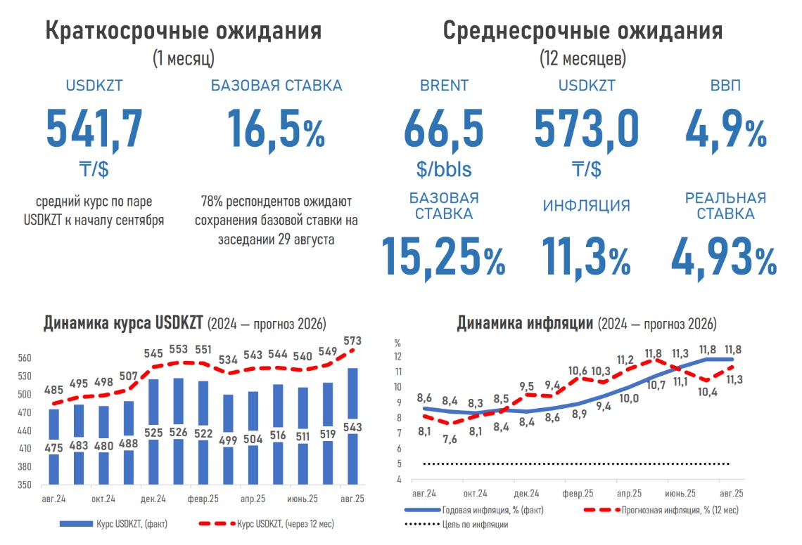 Источник: АФК