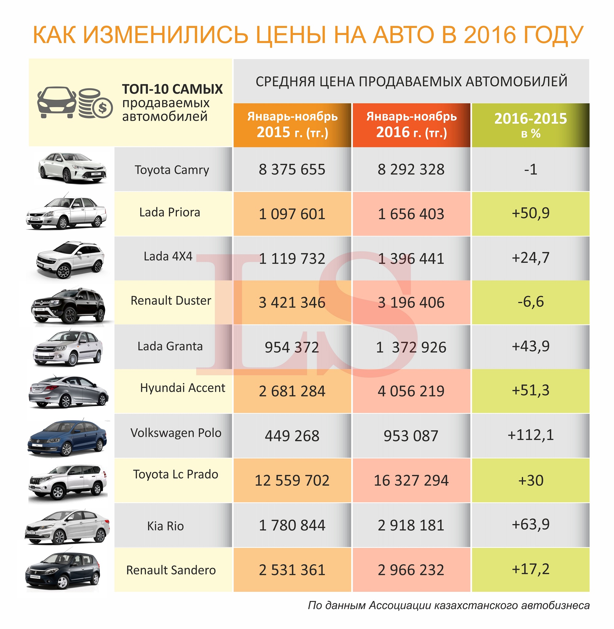 цены на машины в 2015