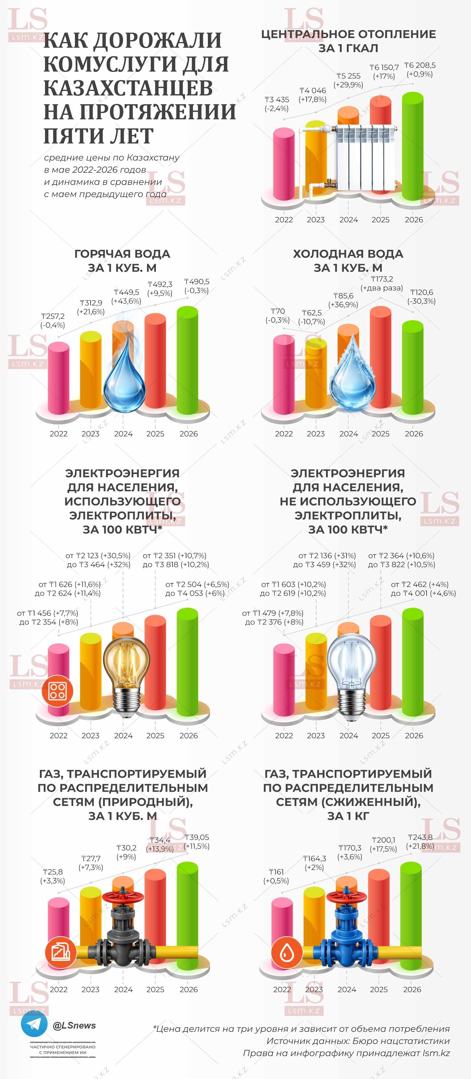 Источник данных: БНС