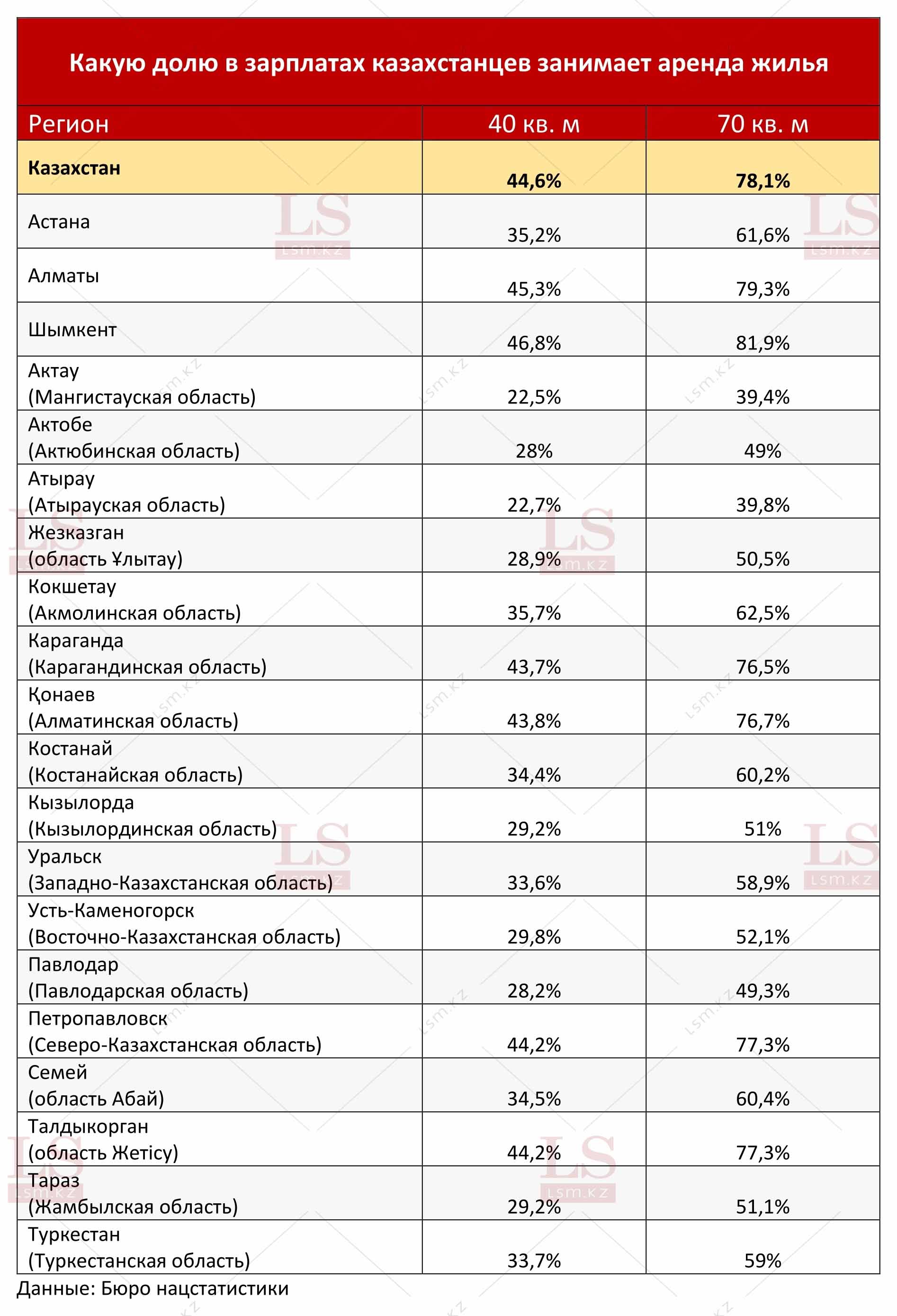 Копирование таблицы другими СМИ запрещено