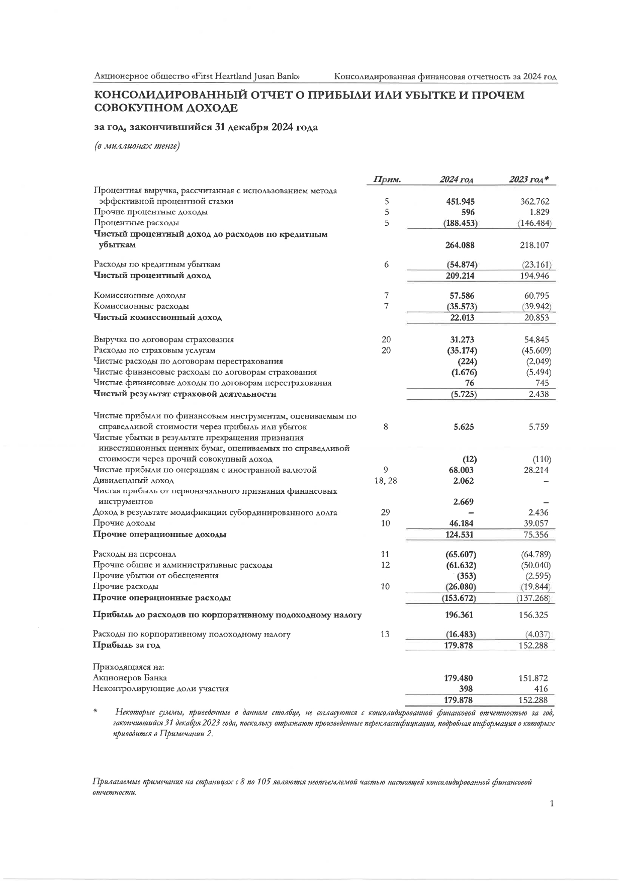ФО Jusan Bank 1