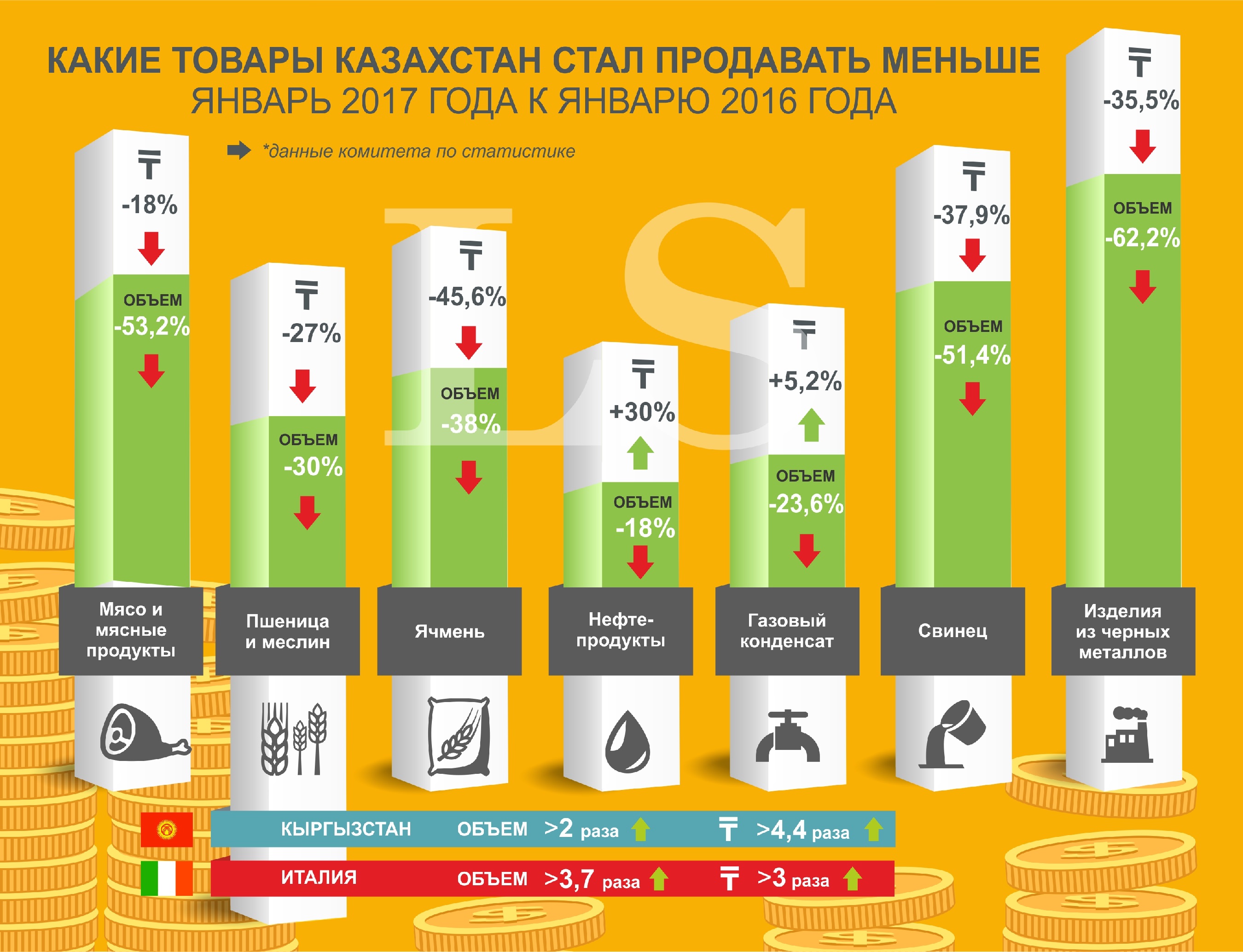 товары и продукты из казахстана