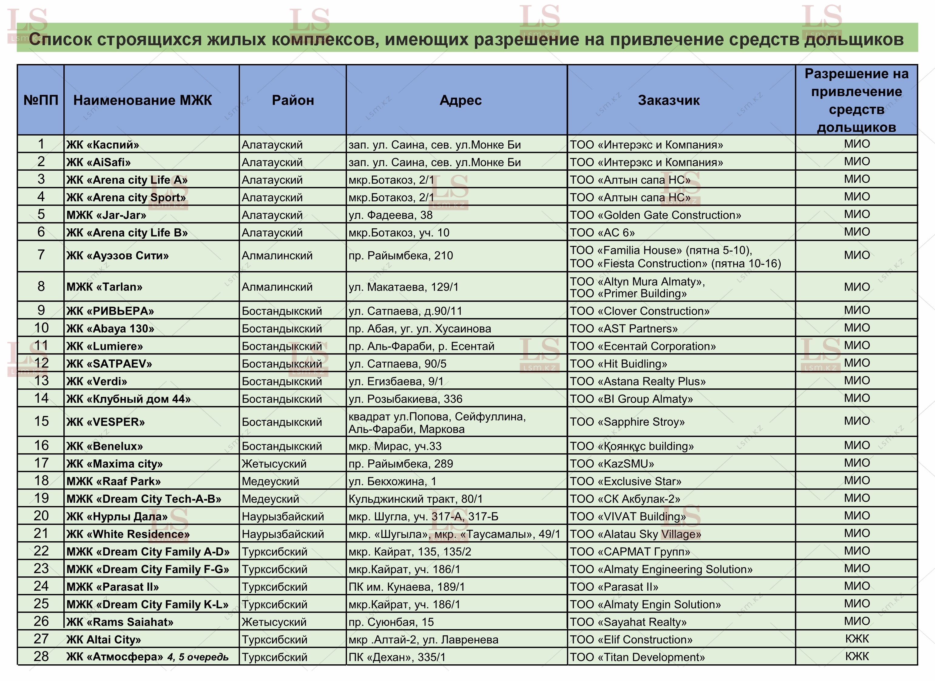 Источник: акимат Алматы Источник: акимат Алматы