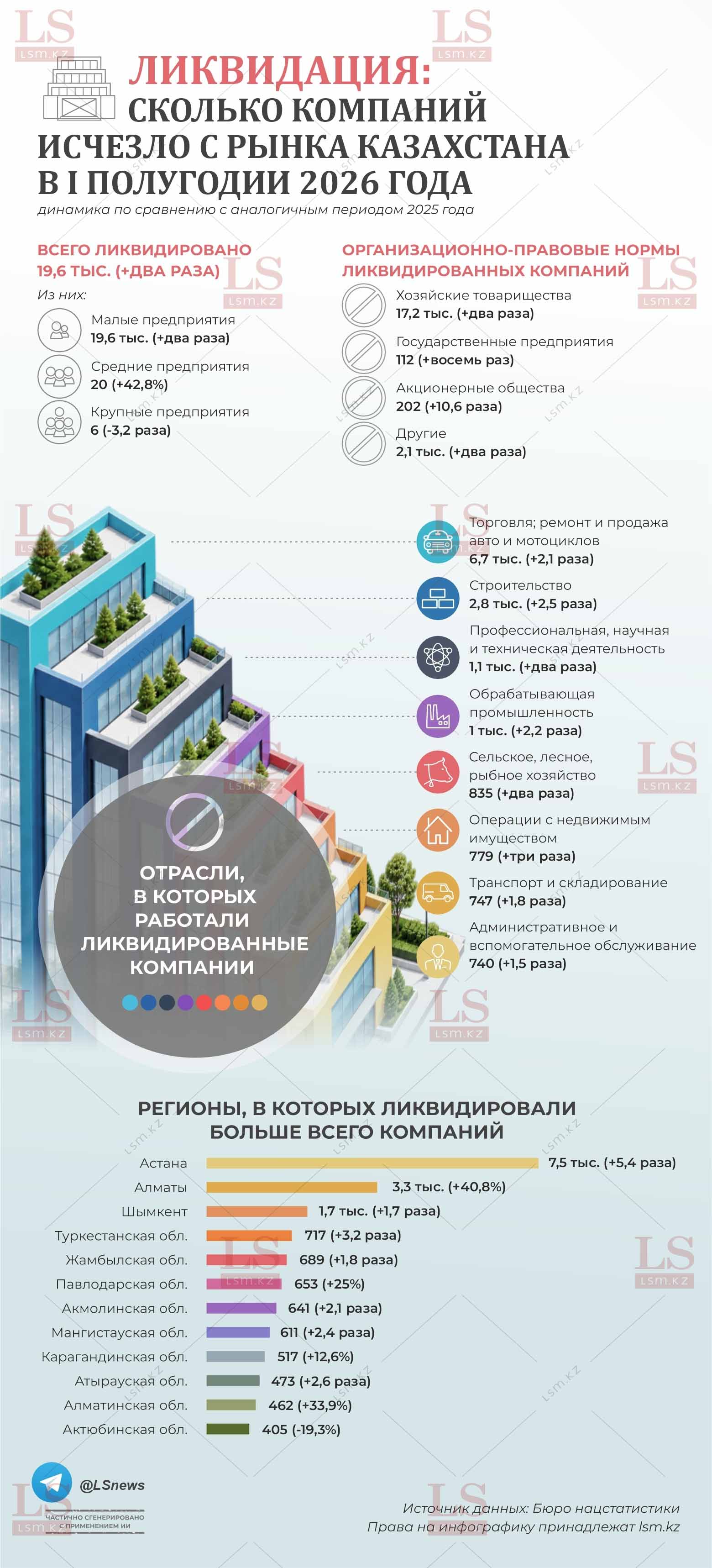 Источник данных: БНС