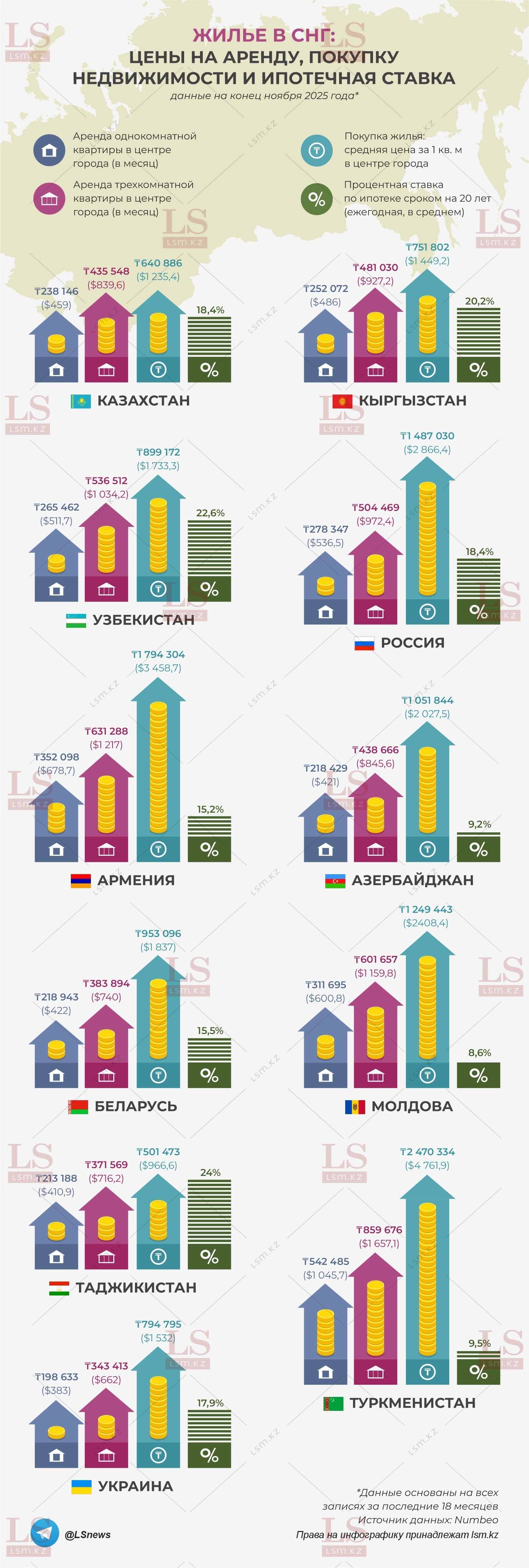 Источник данных: Numbeo