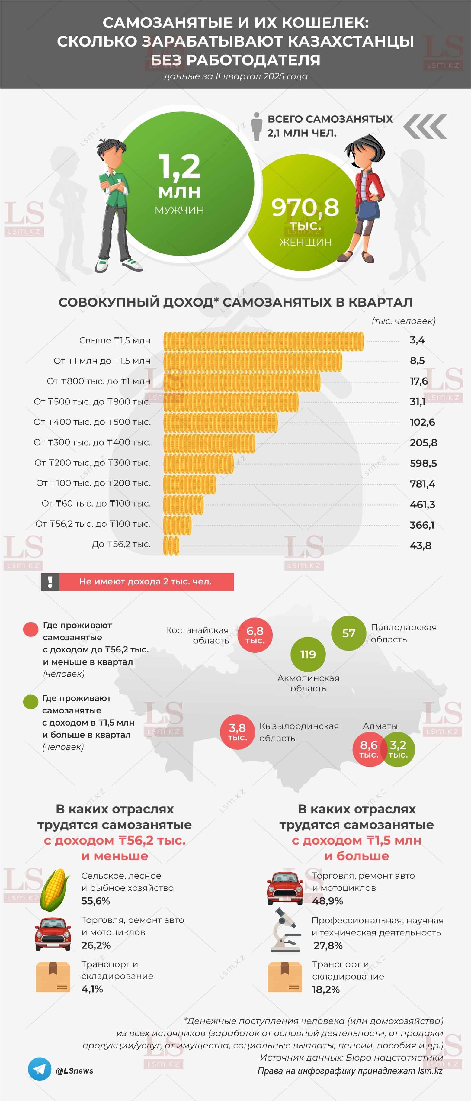 Источник данных: БНС