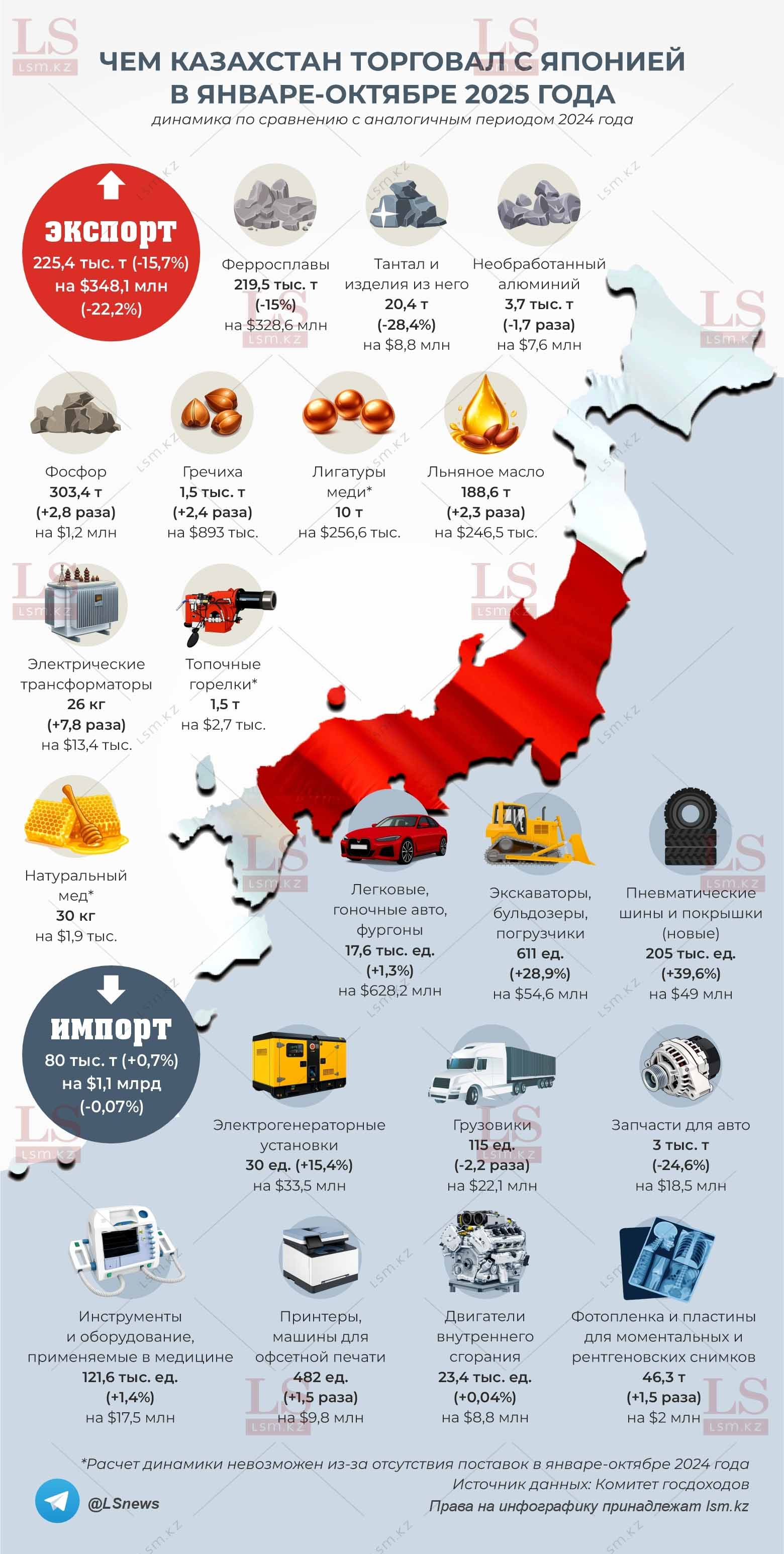 Источник данных: КГД