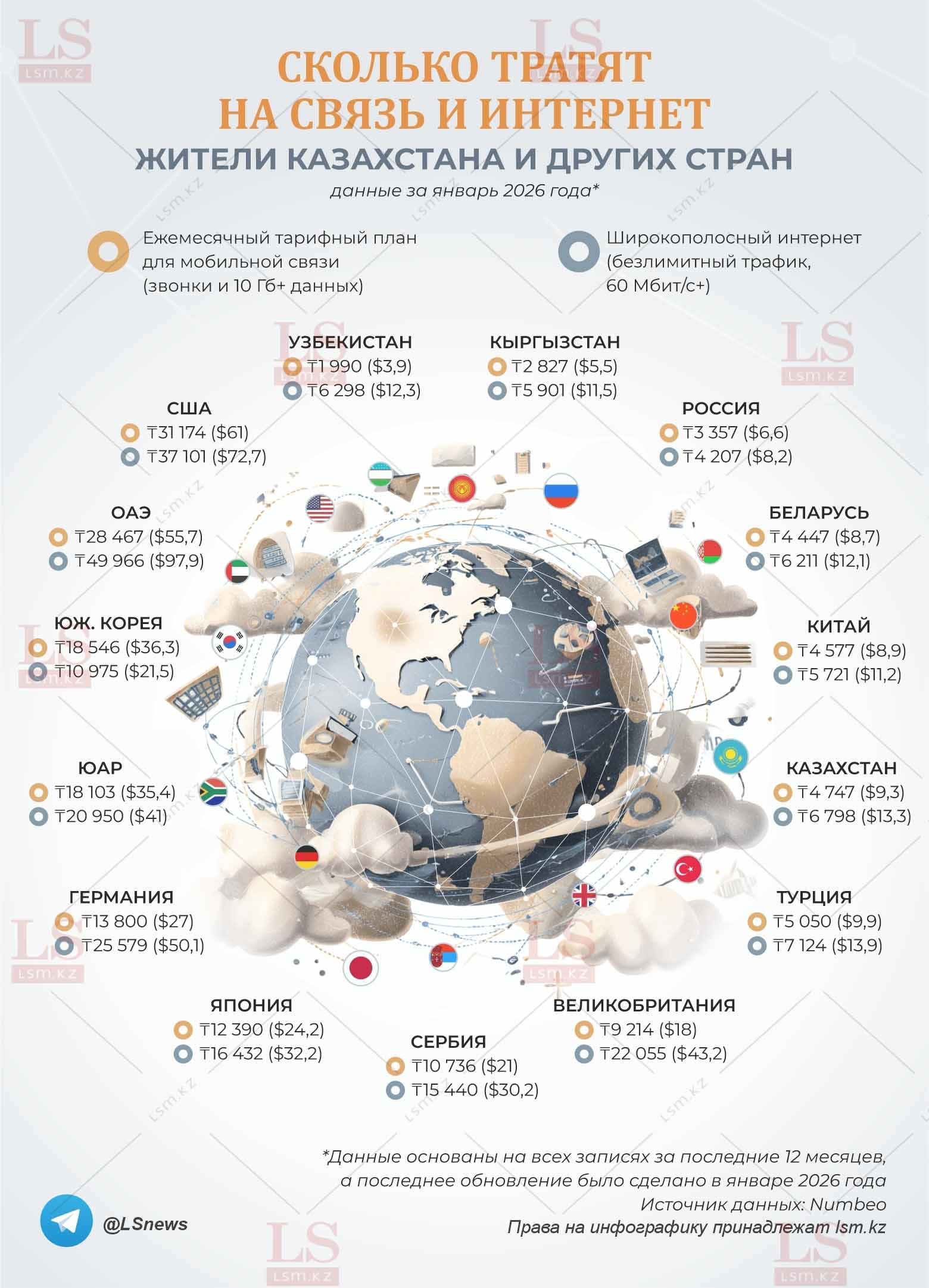 Источник данных: Numbeo