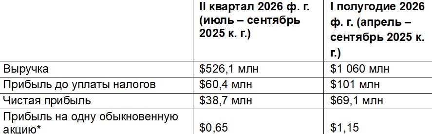 Финданные FHC