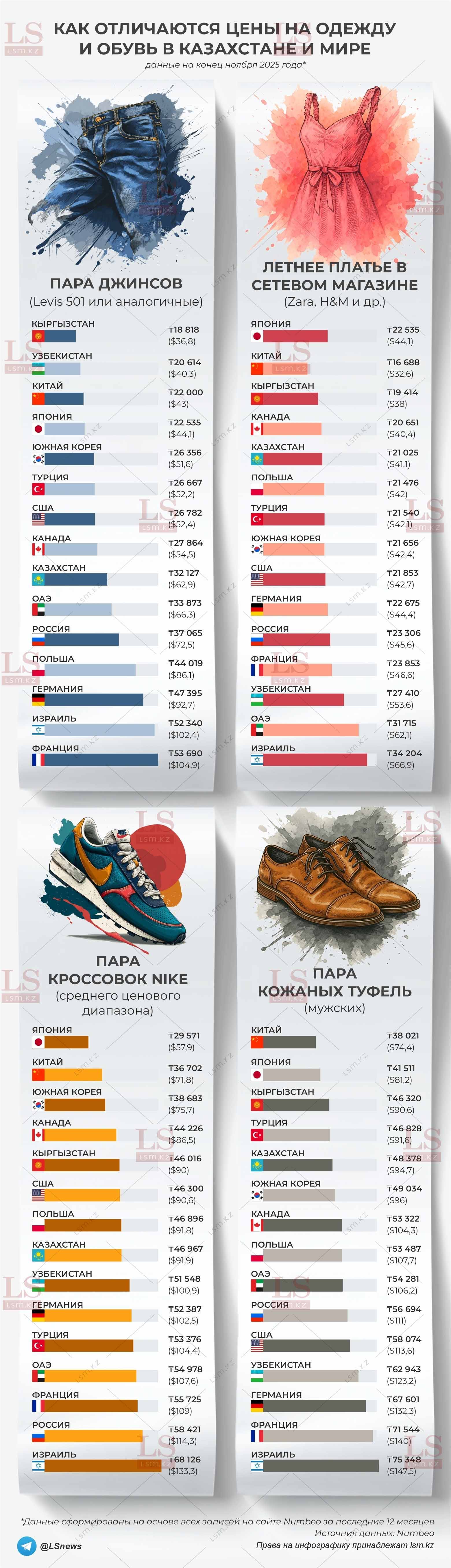 Источник данных: Numbeo