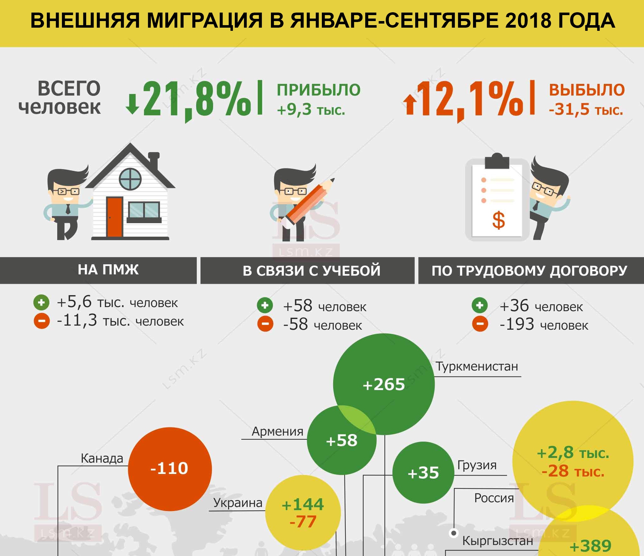 Миграция в республике казахстан