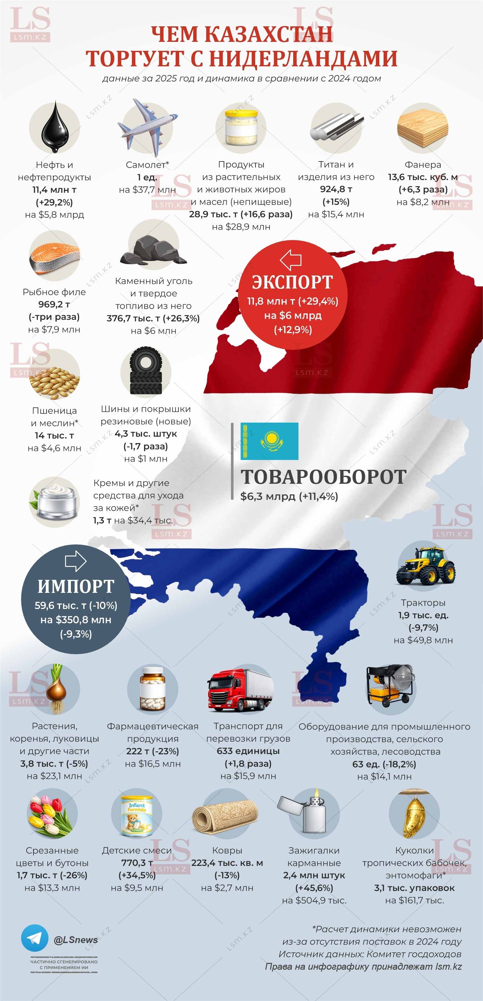 Источник данных: КГД