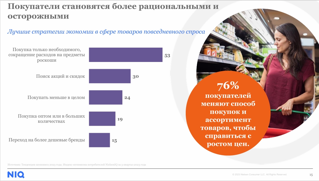 Источник данных: NielsenIQ