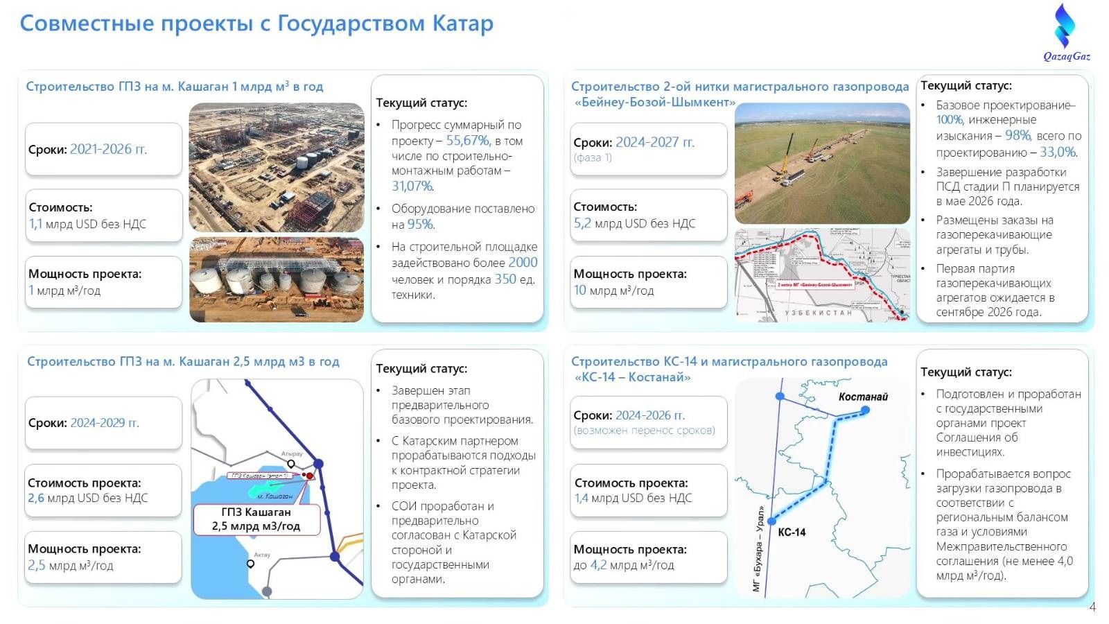 Газовые проекты с Катаром