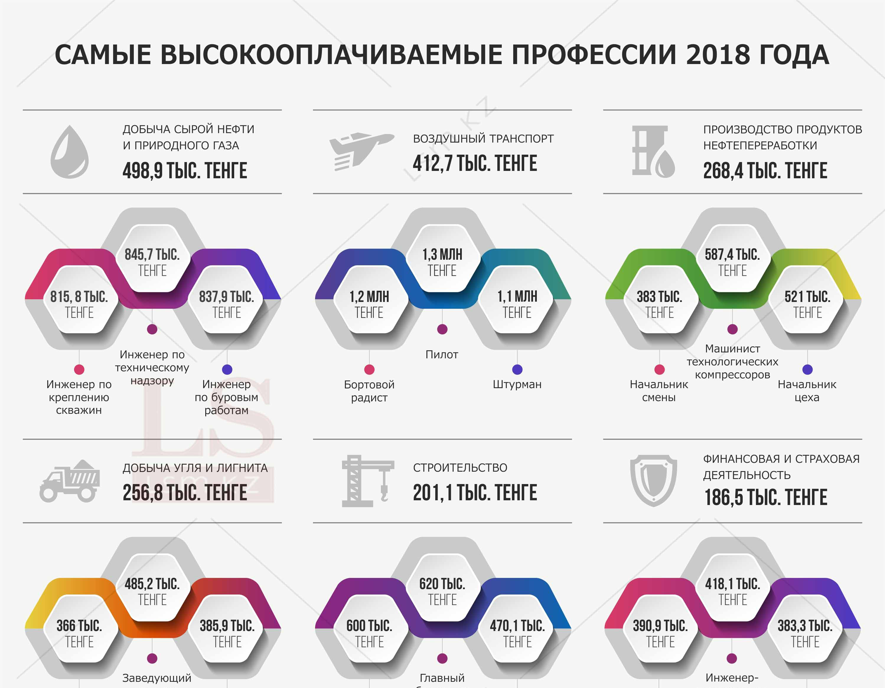 Хорошо оплачиваемая. Самые высокооплачиваемые профессии. Самые высокооплачиваемые высокооплачиваемые профессии. Самая высокооплачиваемая работа. Самая дорого оплачиваемая профессия.