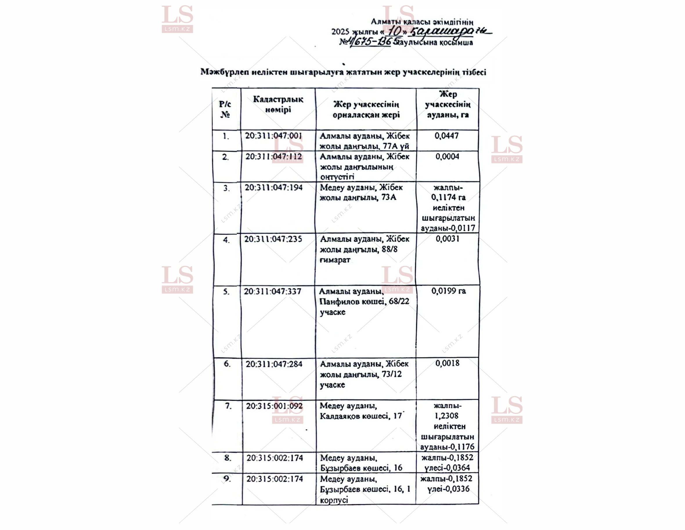 Список участков