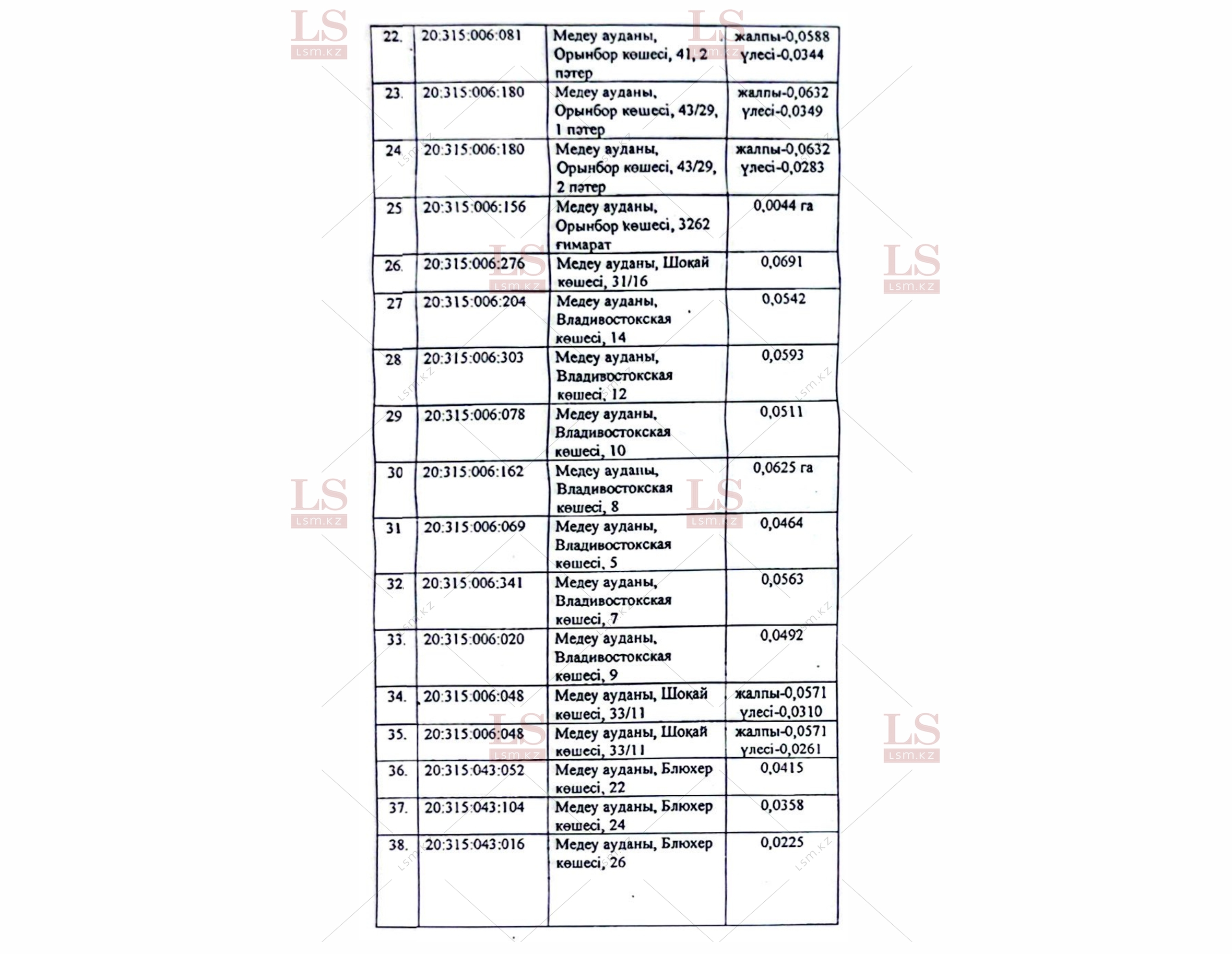 Список участков