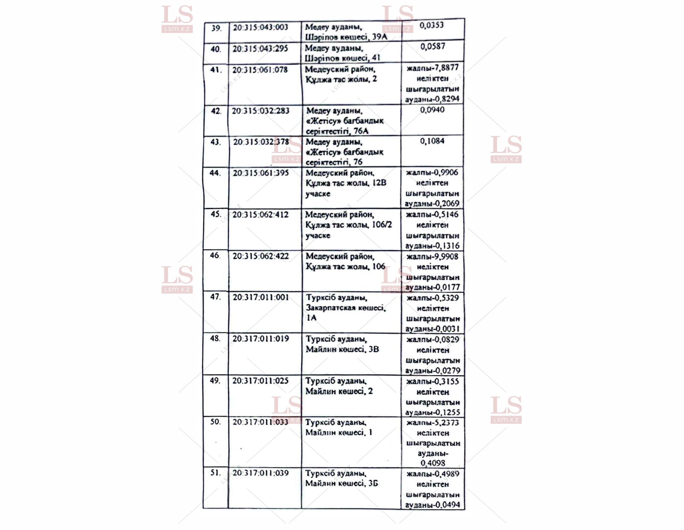 Список участков