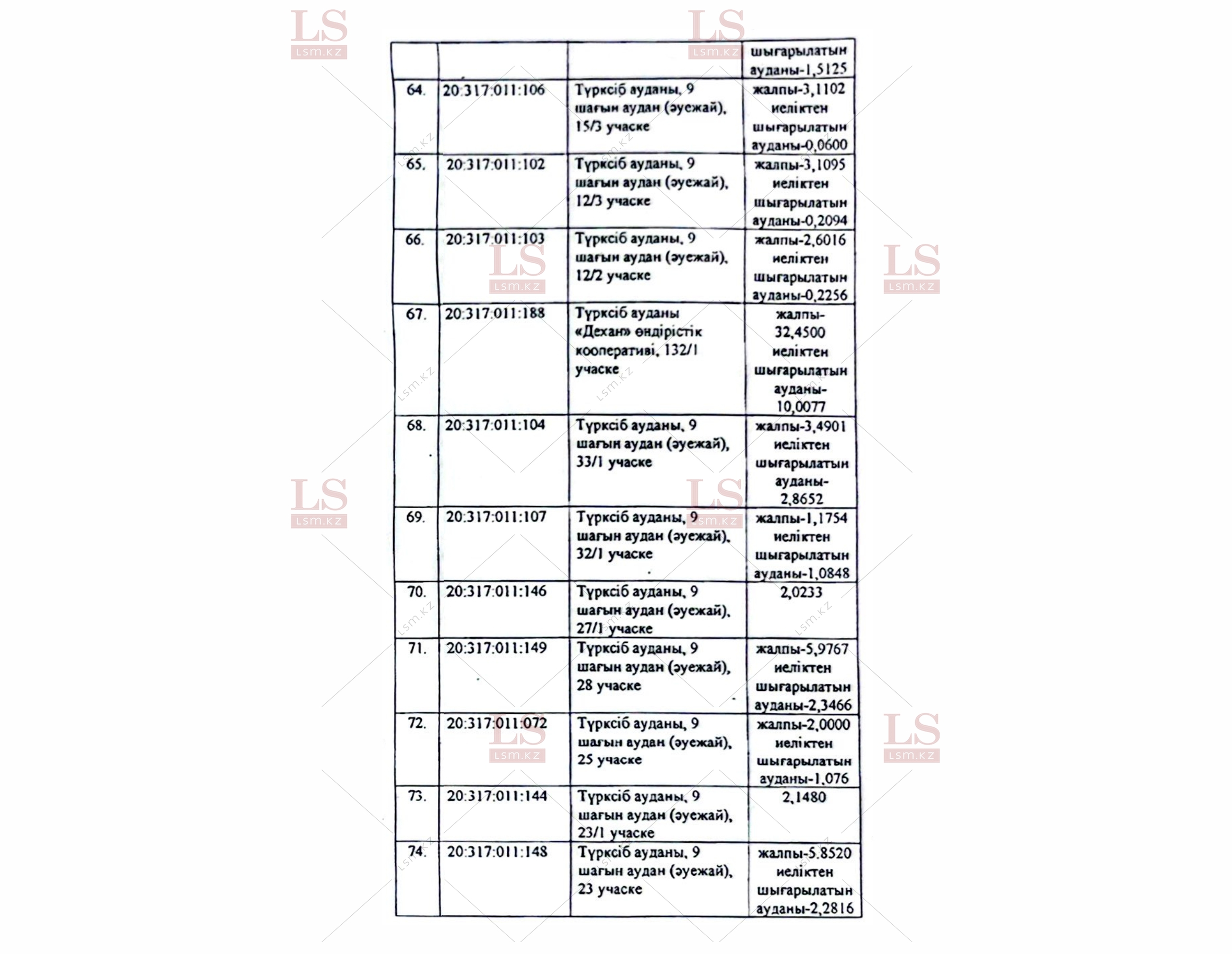 Список участков