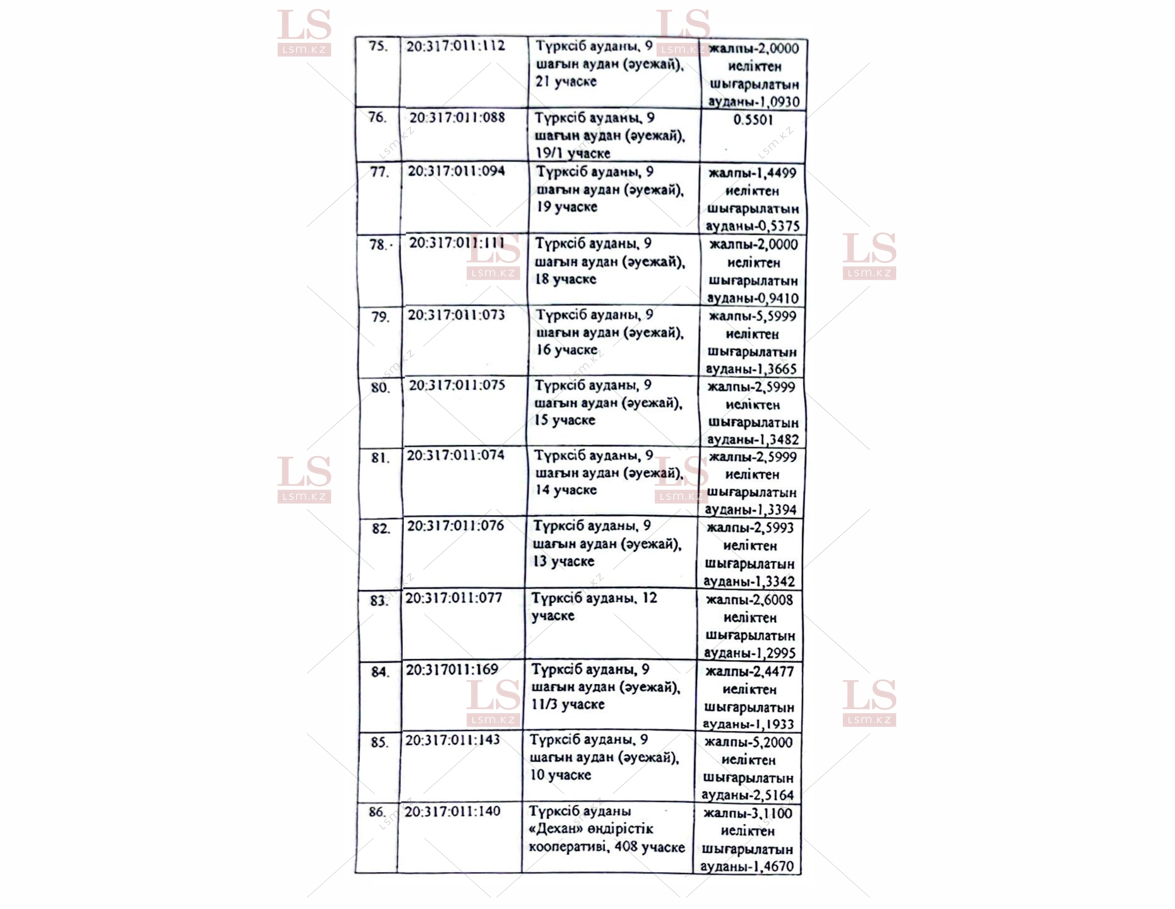 Список участков