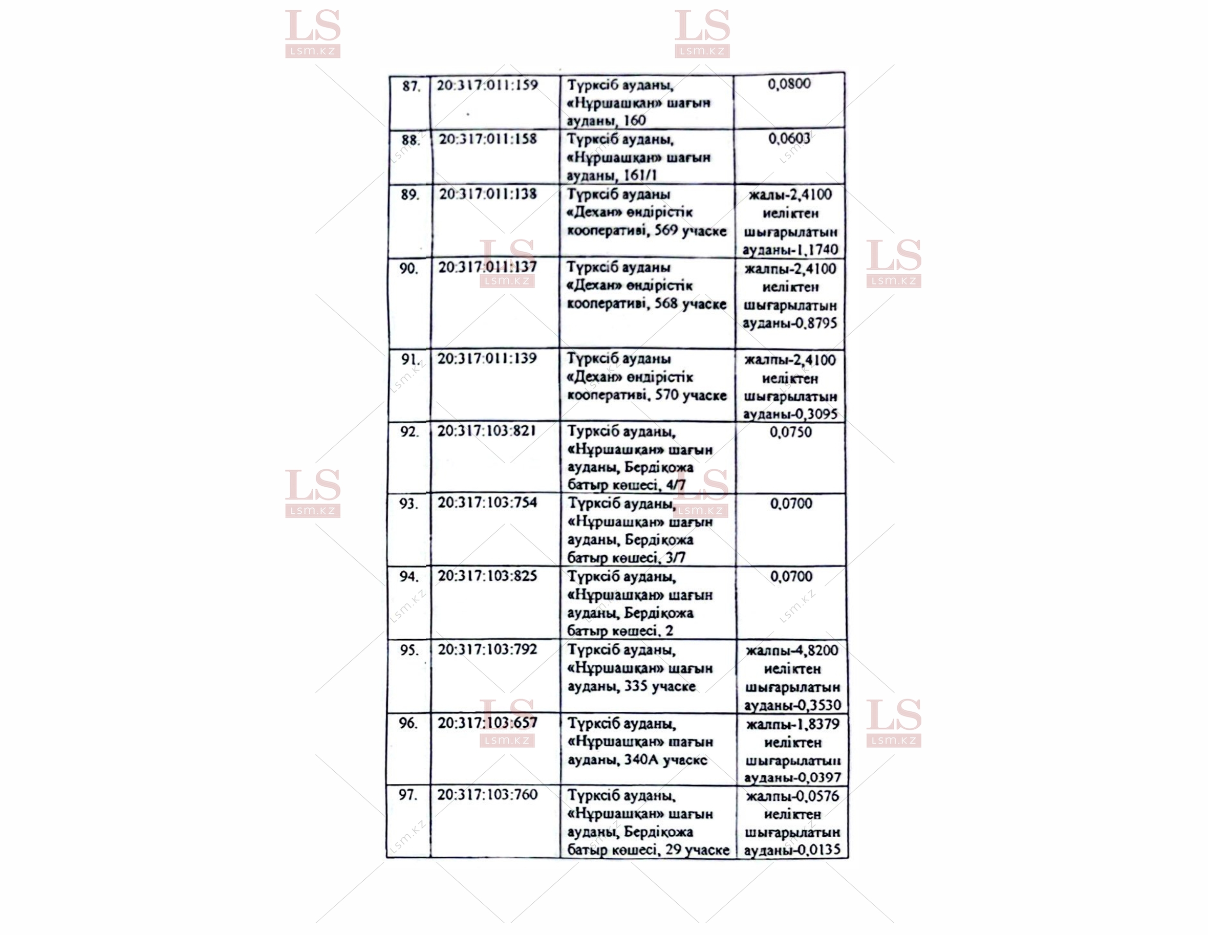 Список участков