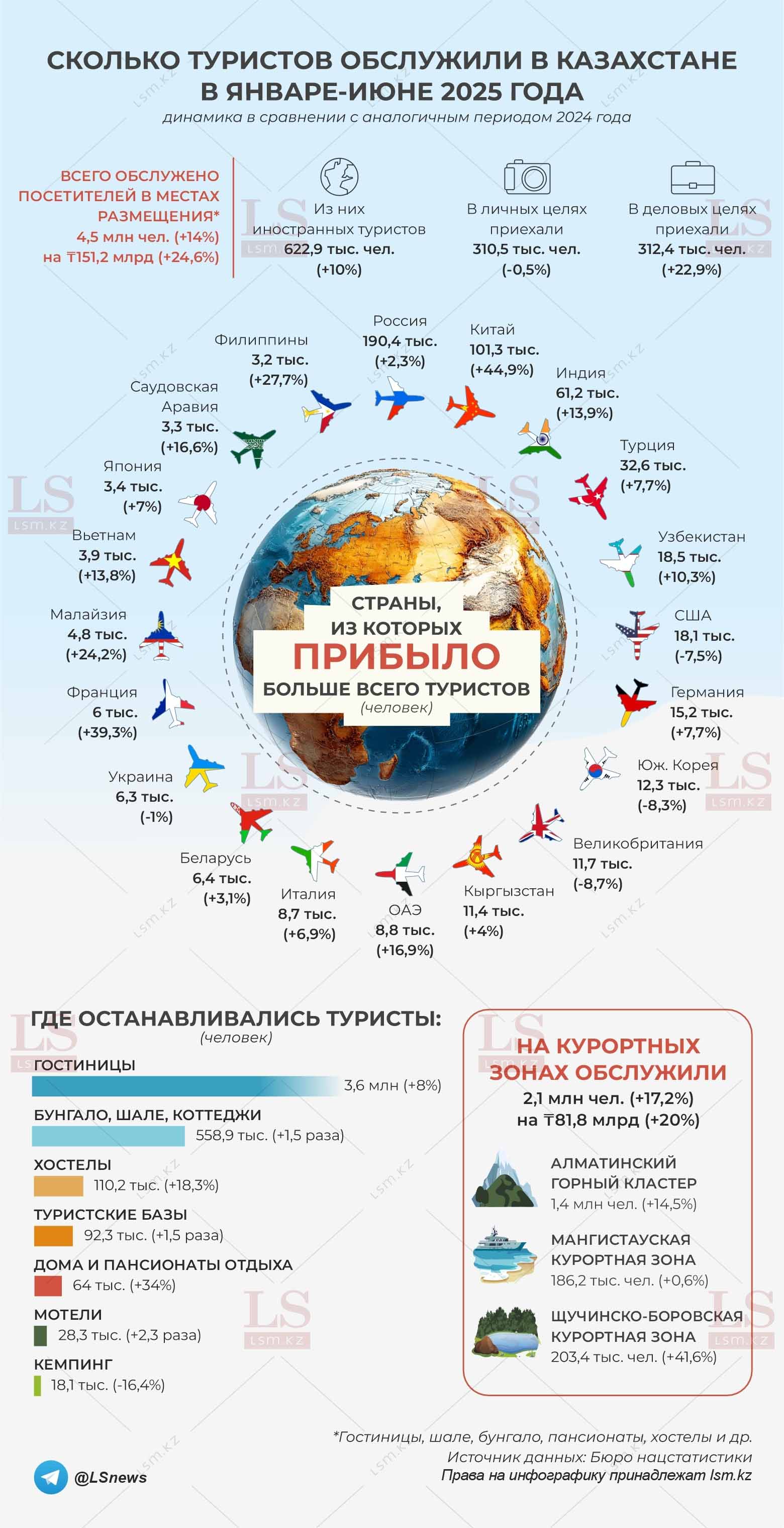 Источник данных: БНС