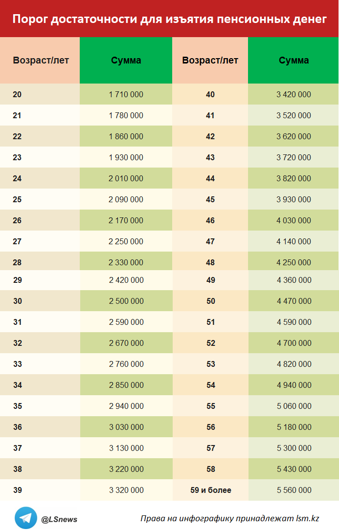 түкті кисканың жақын түсірілімі
